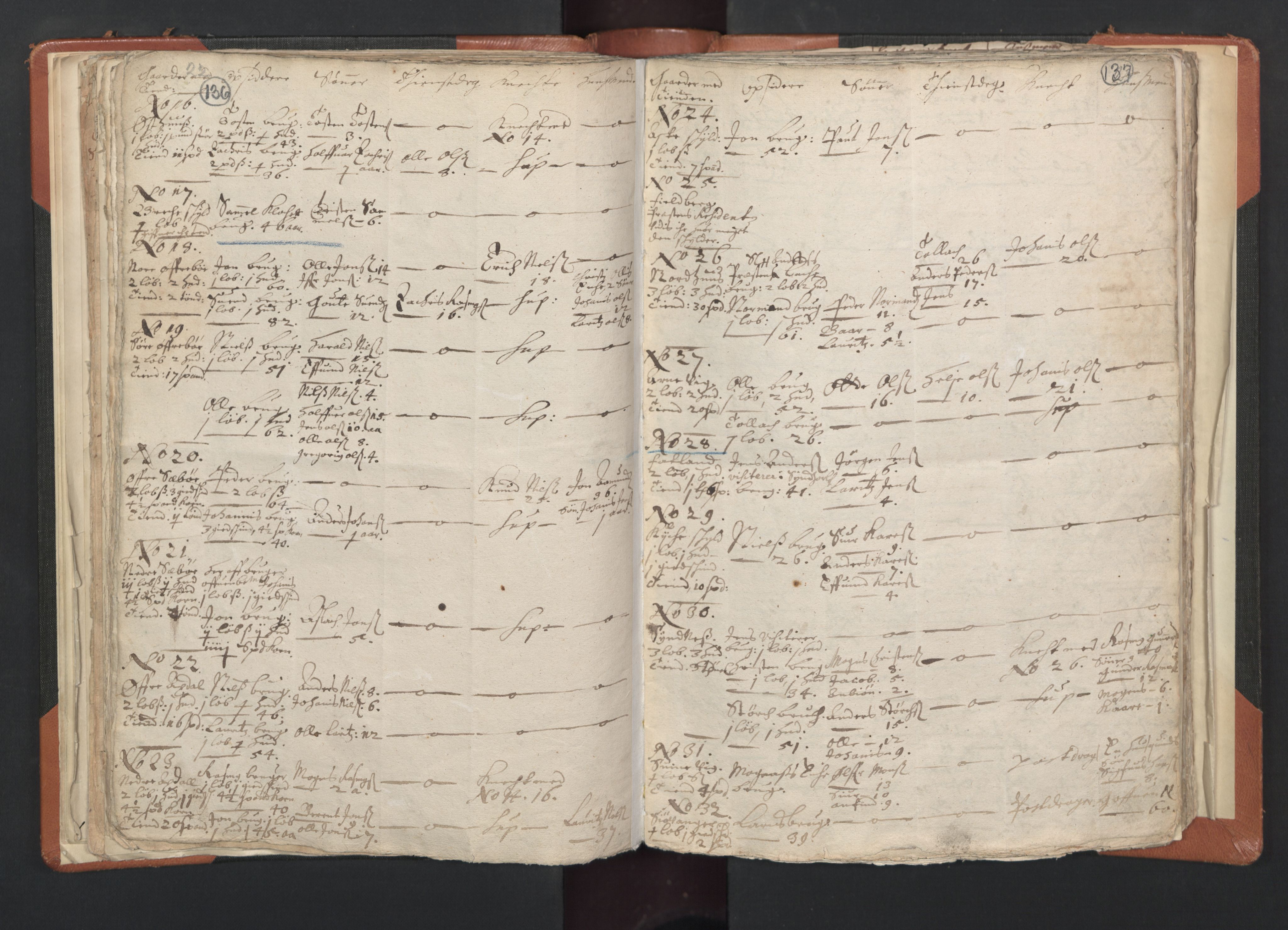 RA, Vicar's Census 1664-1666, no. 20: Sunnhordland deanery, 1664-1666, p. 136-137