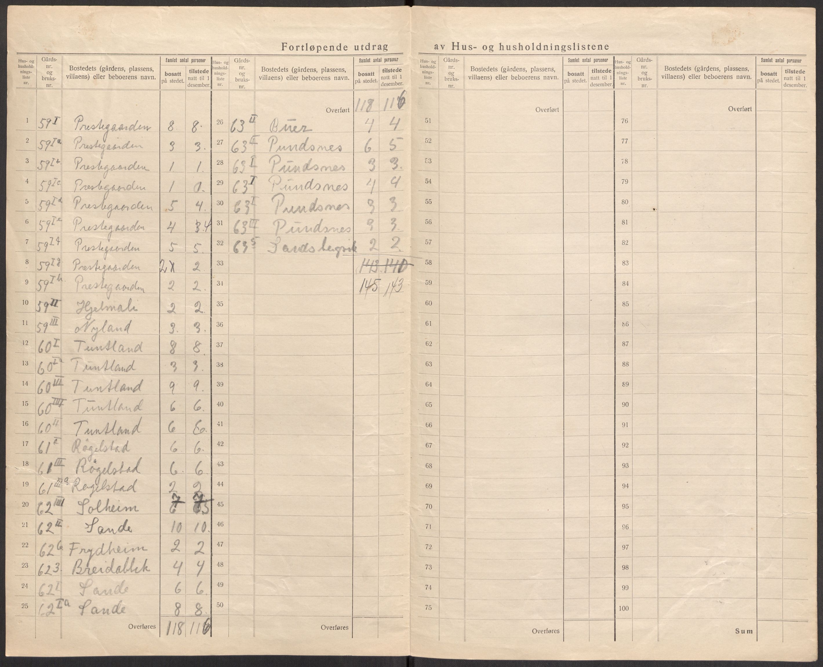 SAST, 1920 census for Hjelmeland, 1920, p. 54