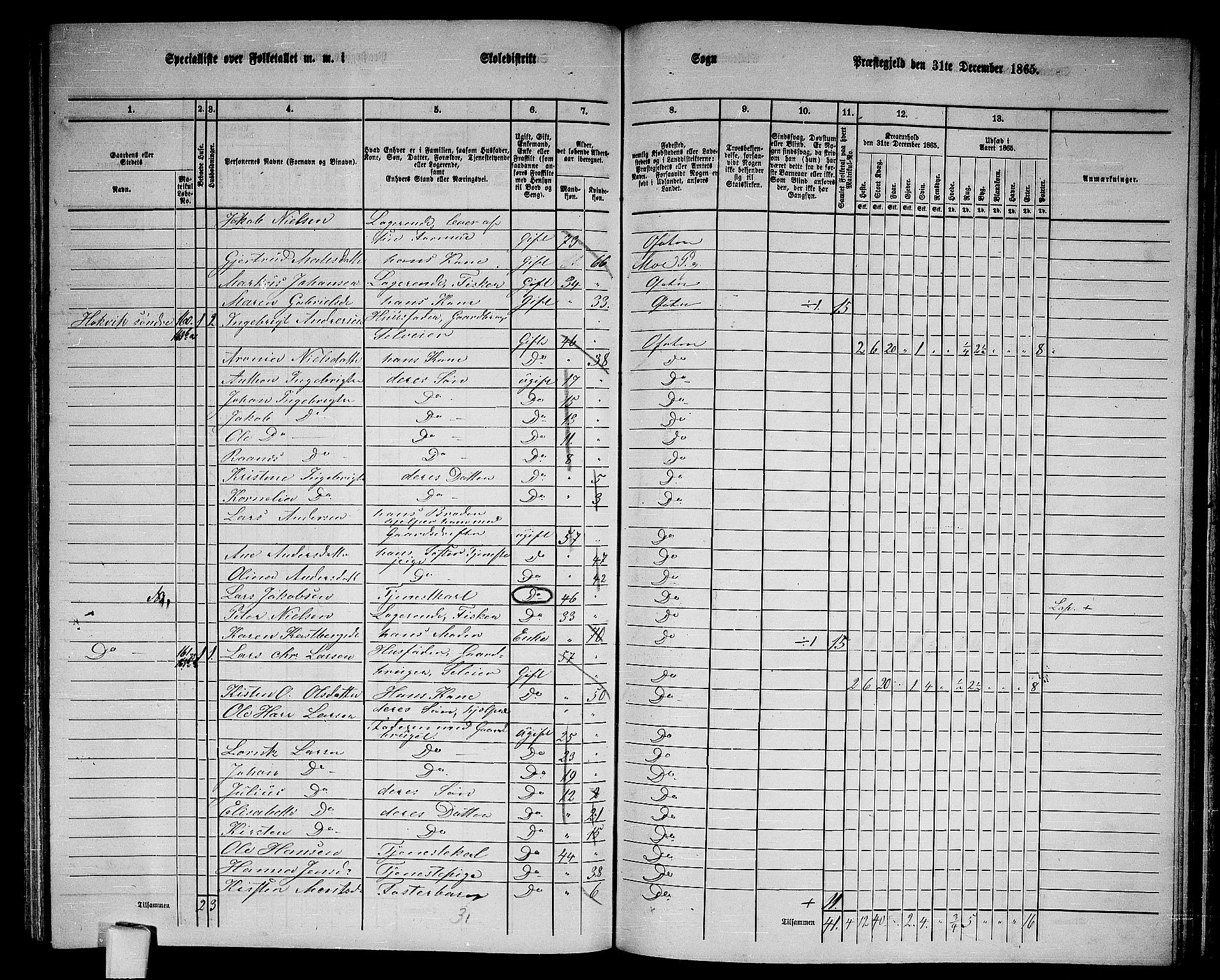 RA, 1865 census for Ofoten, 1865, p. 141