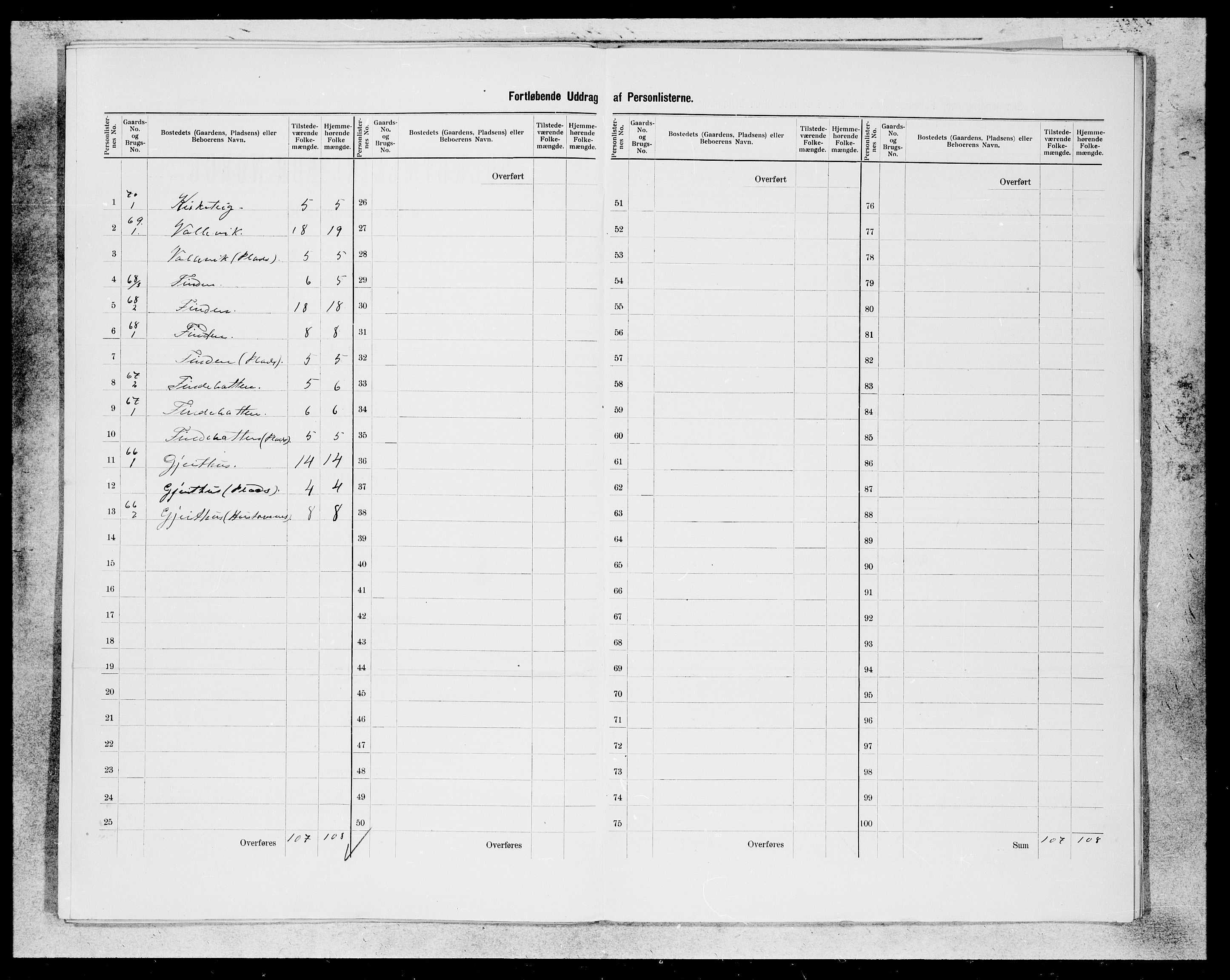 SAB, 1900 census for Vik, 1900, p. 22