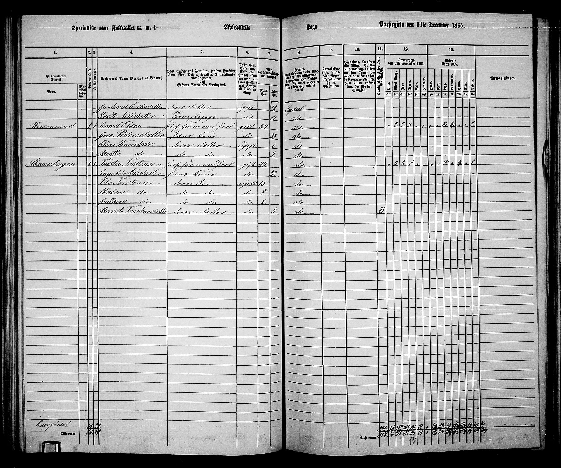 RA, 1865 census for Sigdal, 1865, p. 156