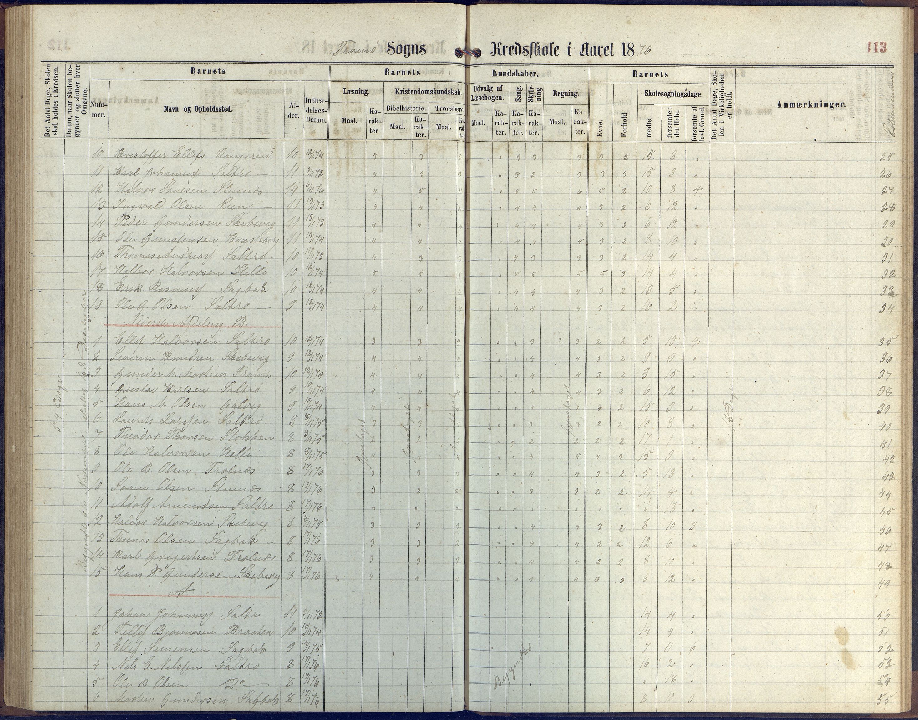 Stokken kommune, AAKS/KA0917-PK/04/04c/L0006: Skoleprotokoll  Stokken, 1863-1879, p. 112