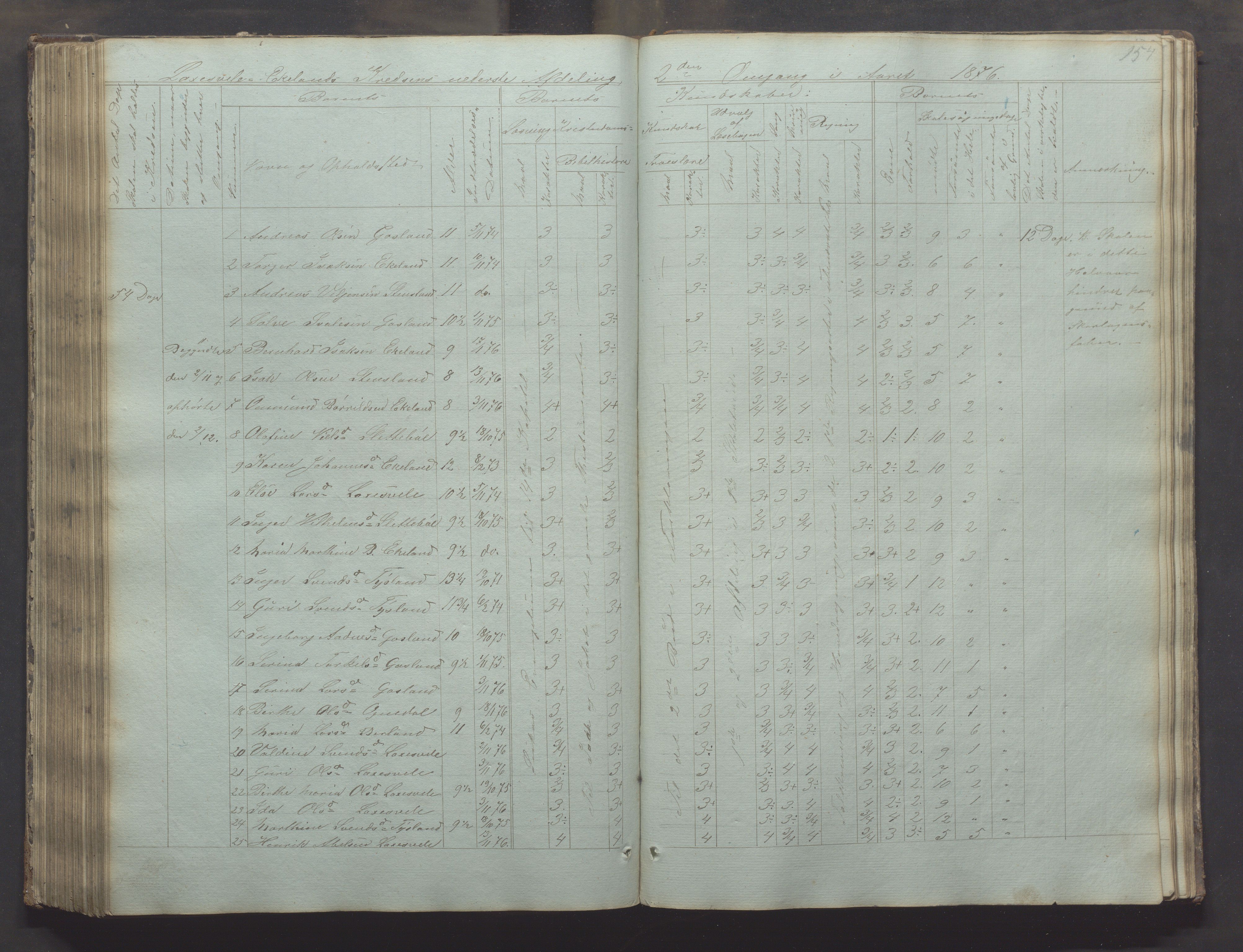 Bjerkreim kommune - Skulestyret, IKAR/K-101539/H/L0002: Skolejournal for vestre skuledistrikt, 1858-1894, p. 153b-154a