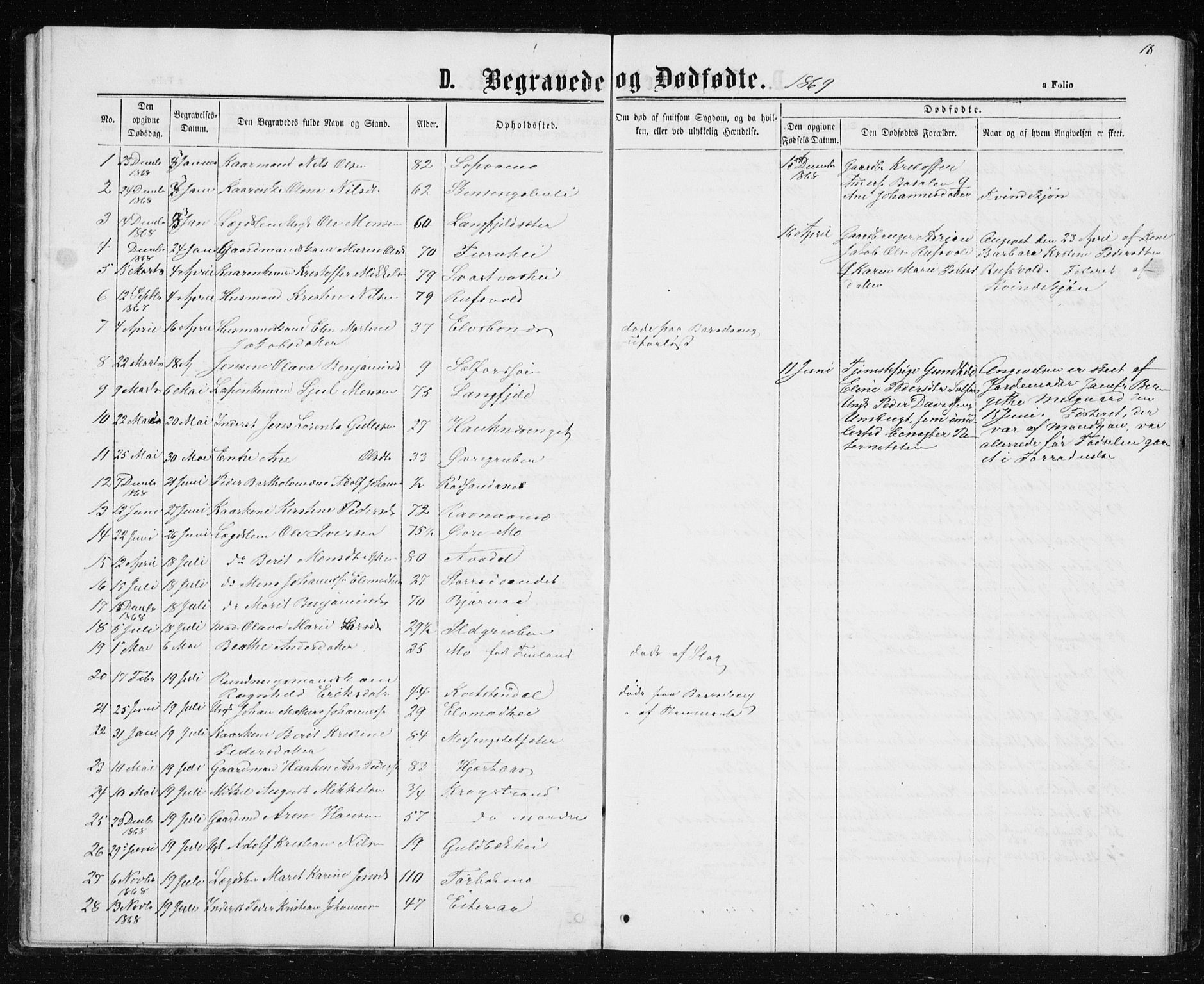 Ministerialprotokoller, klokkerbøker og fødselsregistre - Nordland, SAT/A-1459/827/L0418: Parish register (copy) no. 827C07, 1863-1886, p. 18