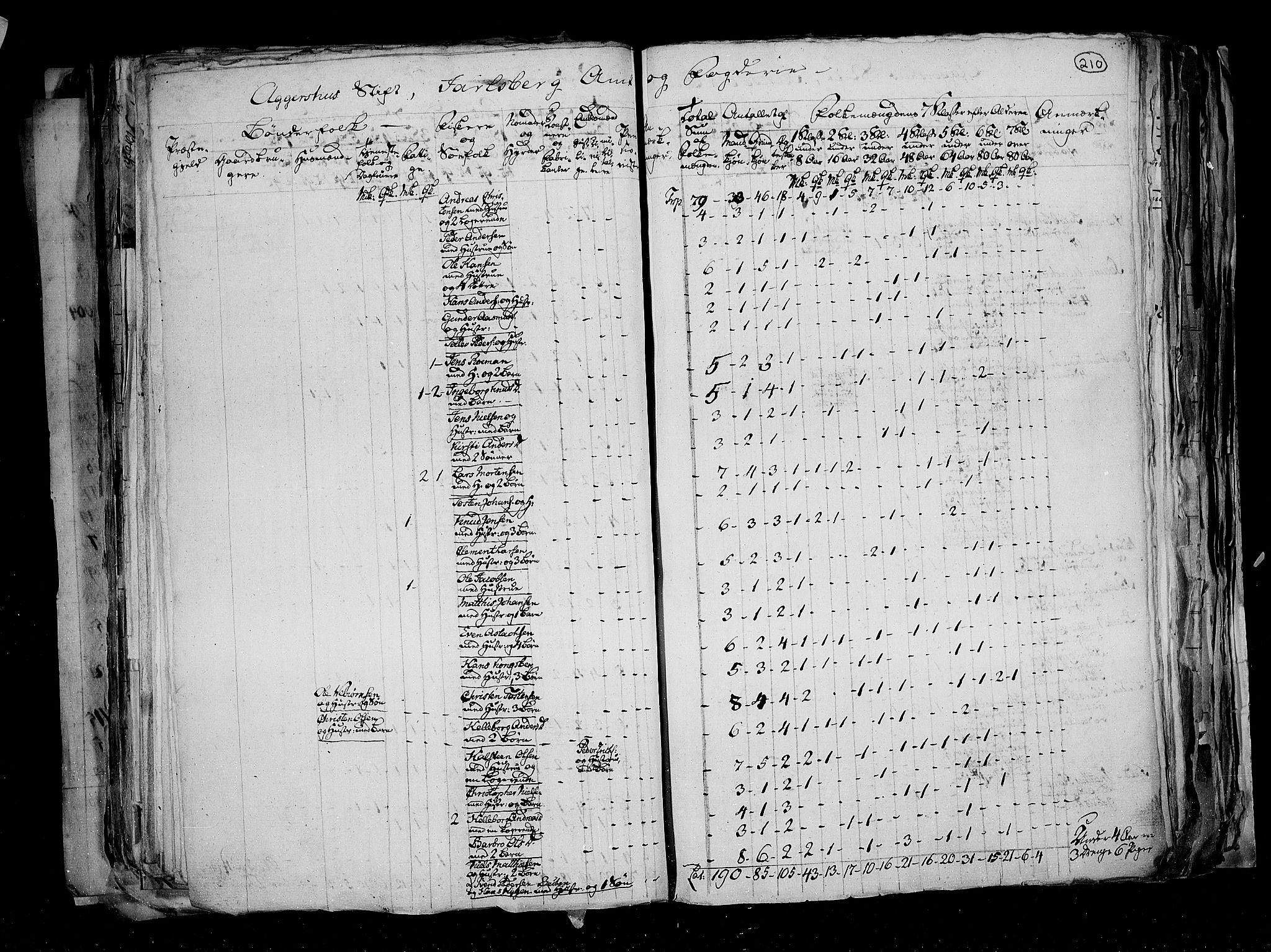 RA, Census 1815, vol. 1: Akershus stift and Kristiansand stift, 1815, p. 151