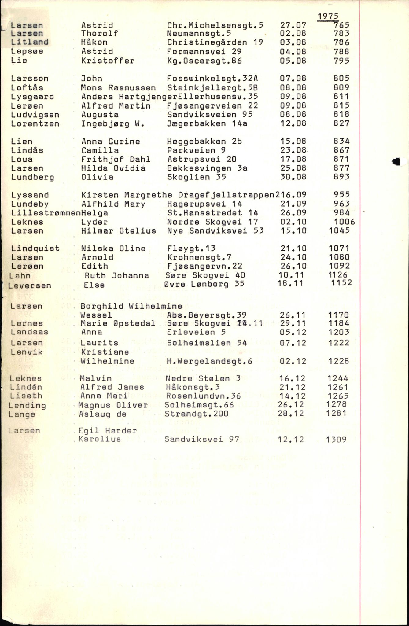 Byfogd og Byskriver i Bergen, SAB/A-3401/06/06Nb/L0010: Register til dødsfalljournaler, 1973-1975, p. 61