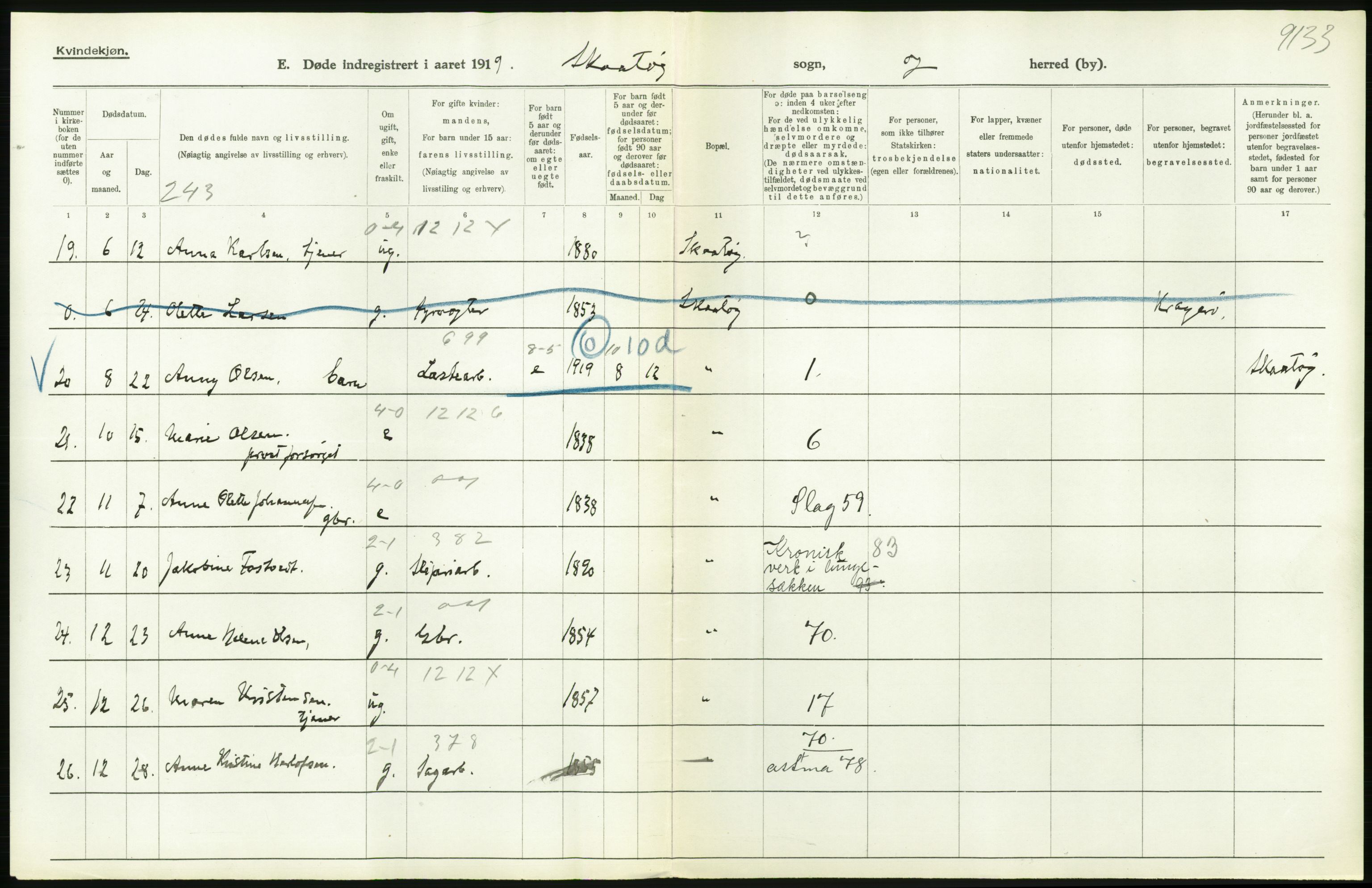 Statistisk sentralbyrå, Sosiodemografiske emner, Befolkning, AV/RA-S-2228/D/Df/Dfb/Dfbi/L0023: Telemark fylke: Døde. Bygder og byer., 1919, p. 196