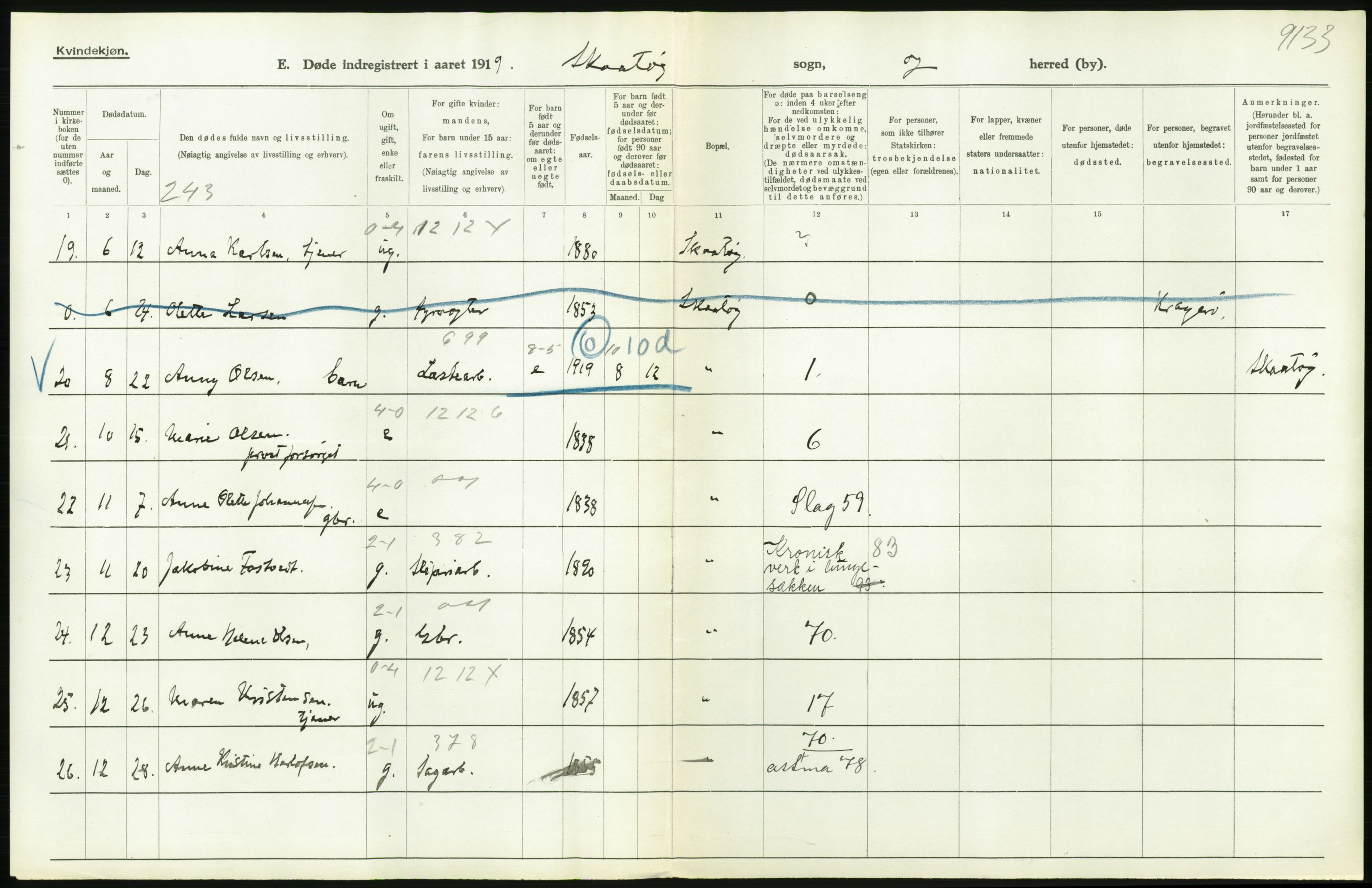 Statistisk sentralbyrå, Sosiodemografiske emner, Befolkning, RA/S-2228/D/Df/Dfb/Dfbi/L0023: Telemark fylke: Døde. Bygder og byer., 1919, p. 196