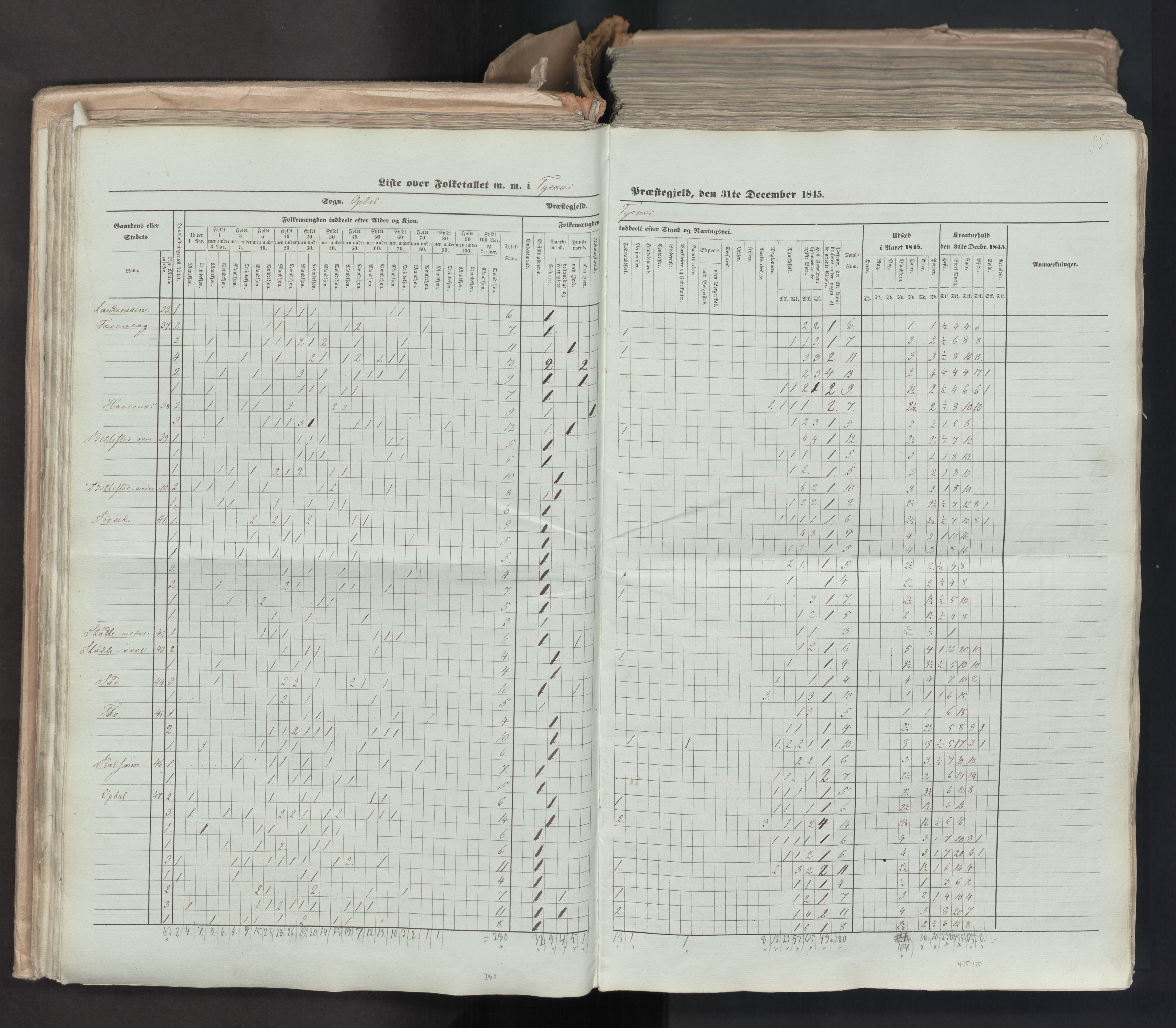 RA, Census 1845, vol. 7: Søndre Bergenhus amt og Nordre Bergenhus amt, 1845, p. 85