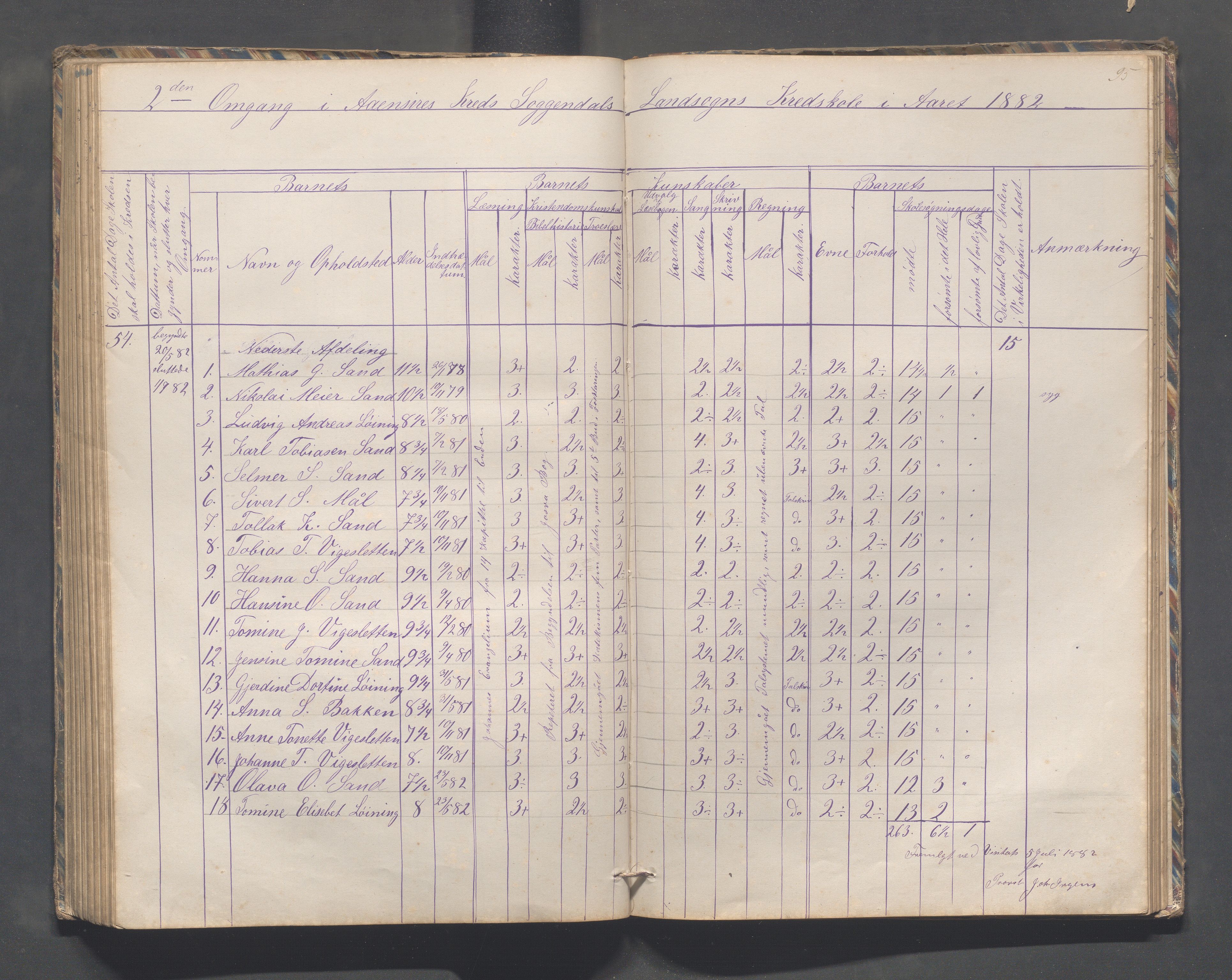 Sokndal kommune- Skolestyret/Skolekontoret, IKAR/K-101142/H/L0010: Skoleprotokoll - Åna-Sira, Log, Brambo,Skogstad,Tellnes, 1865-1886, p. 95