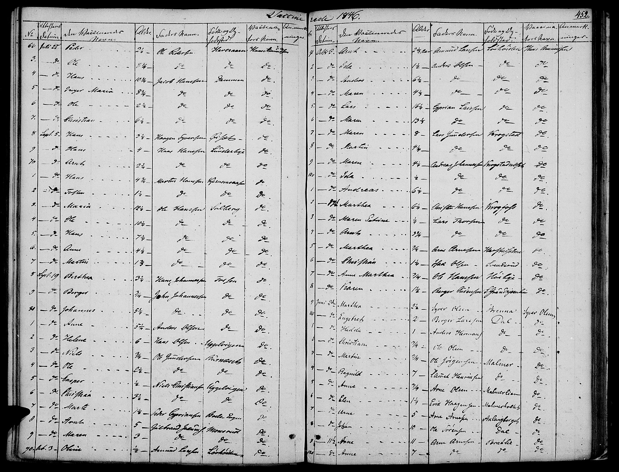 Vinger prestekontor, AV/SAH-PREST-024/H/Ha/Haa/L0008: Parish register (official) no. 8, 1839-1847, p. 452