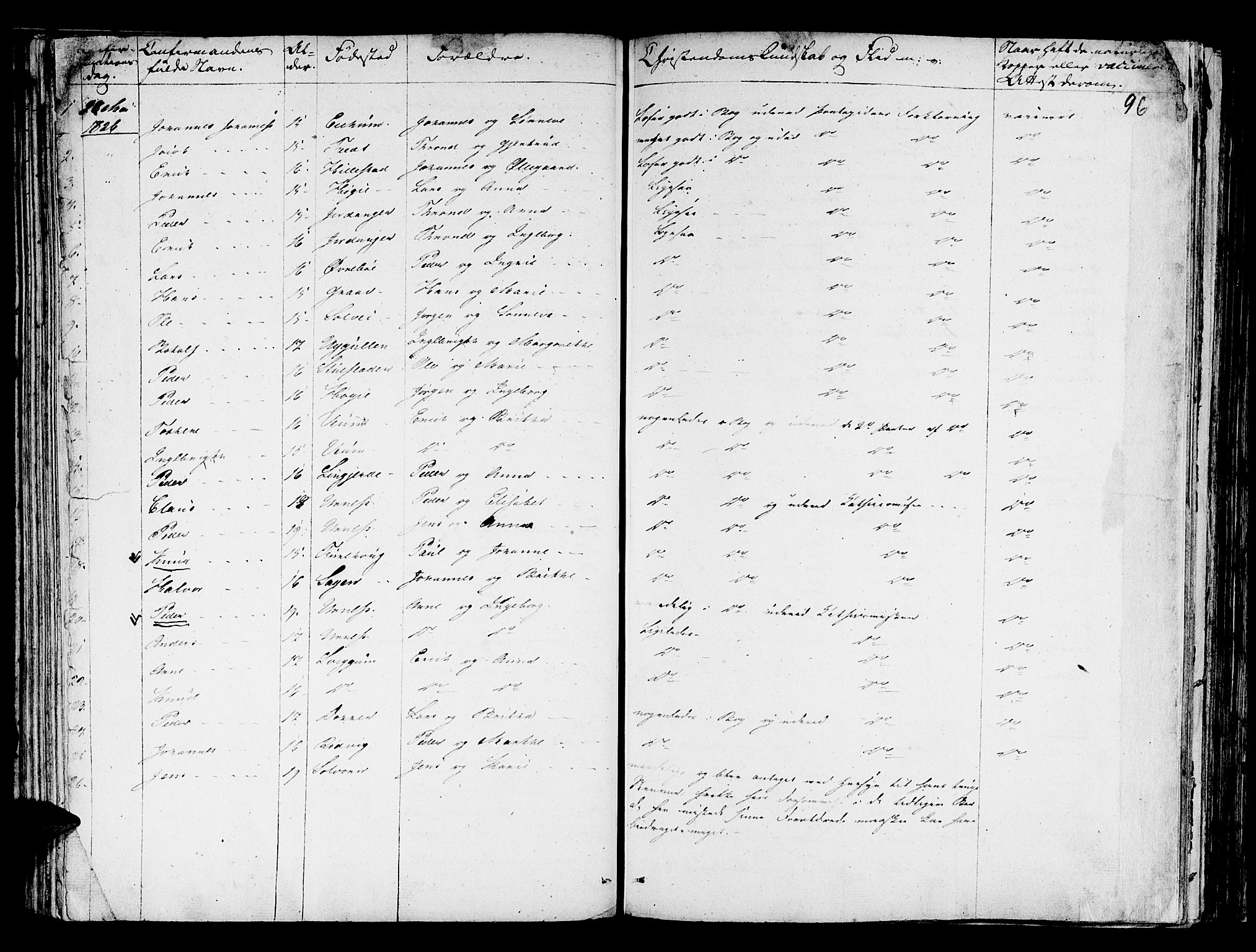 Hafslo sokneprestembete, SAB/A-80301/H/Haa/Haaa/L0004: Parish register (official) no. A 4, 1821-1834, p. 96