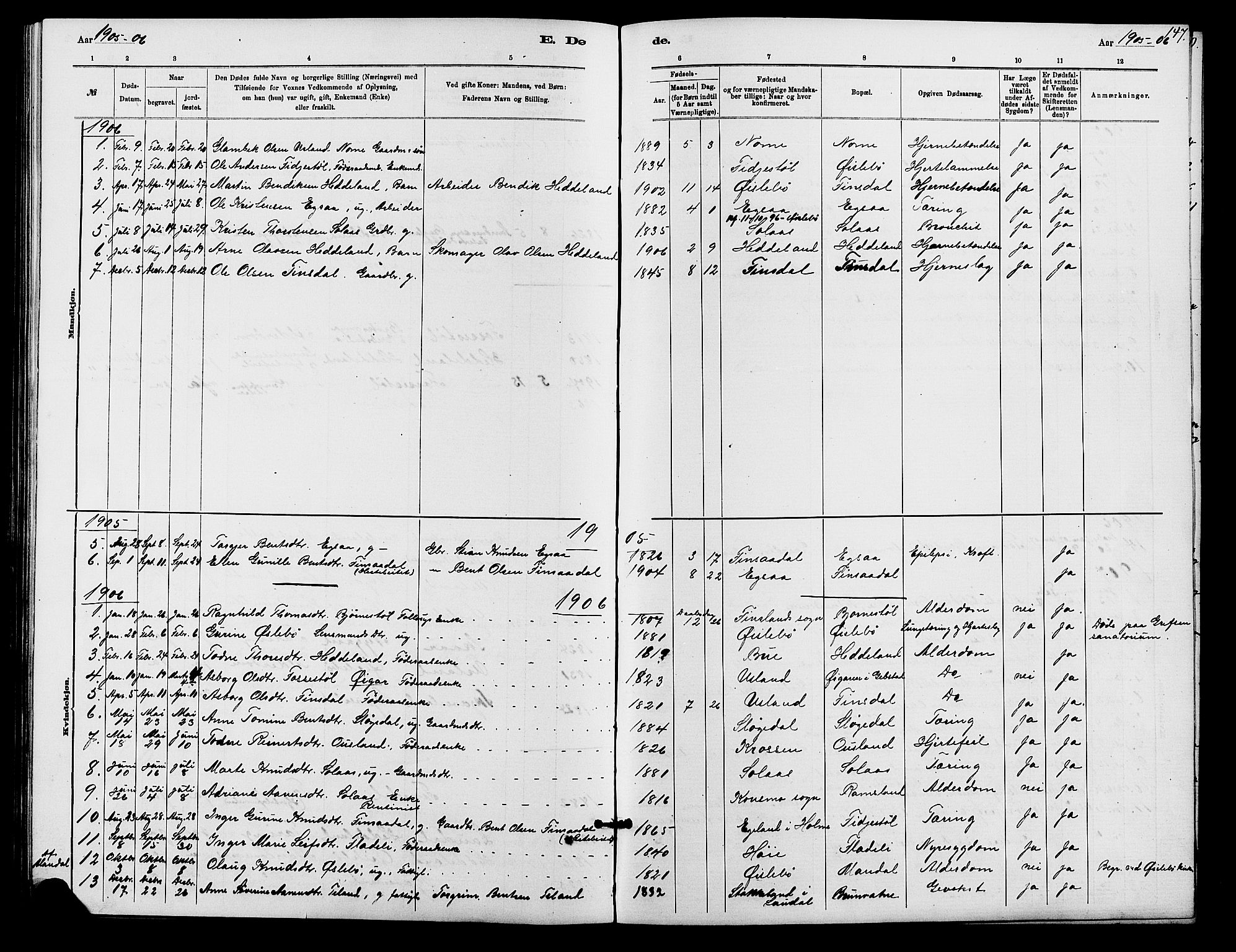 Holum sokneprestkontor, SAK/1111-0022/F/Fb/Fbc/L0003: Parish register (copy) no. B 3, 1882-1908, p. 147