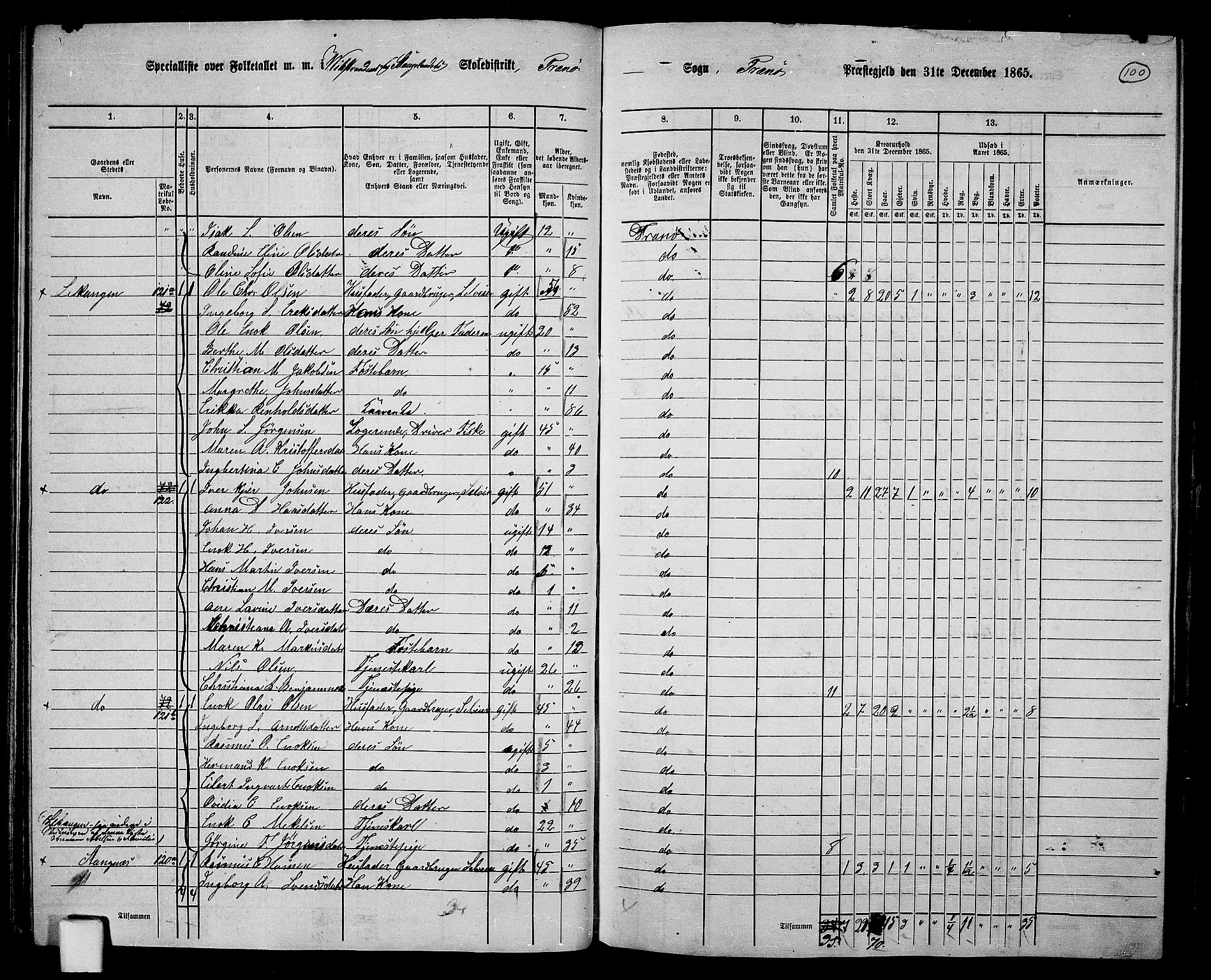 RA, 1865 census for Tranøy, 1865, p. 88