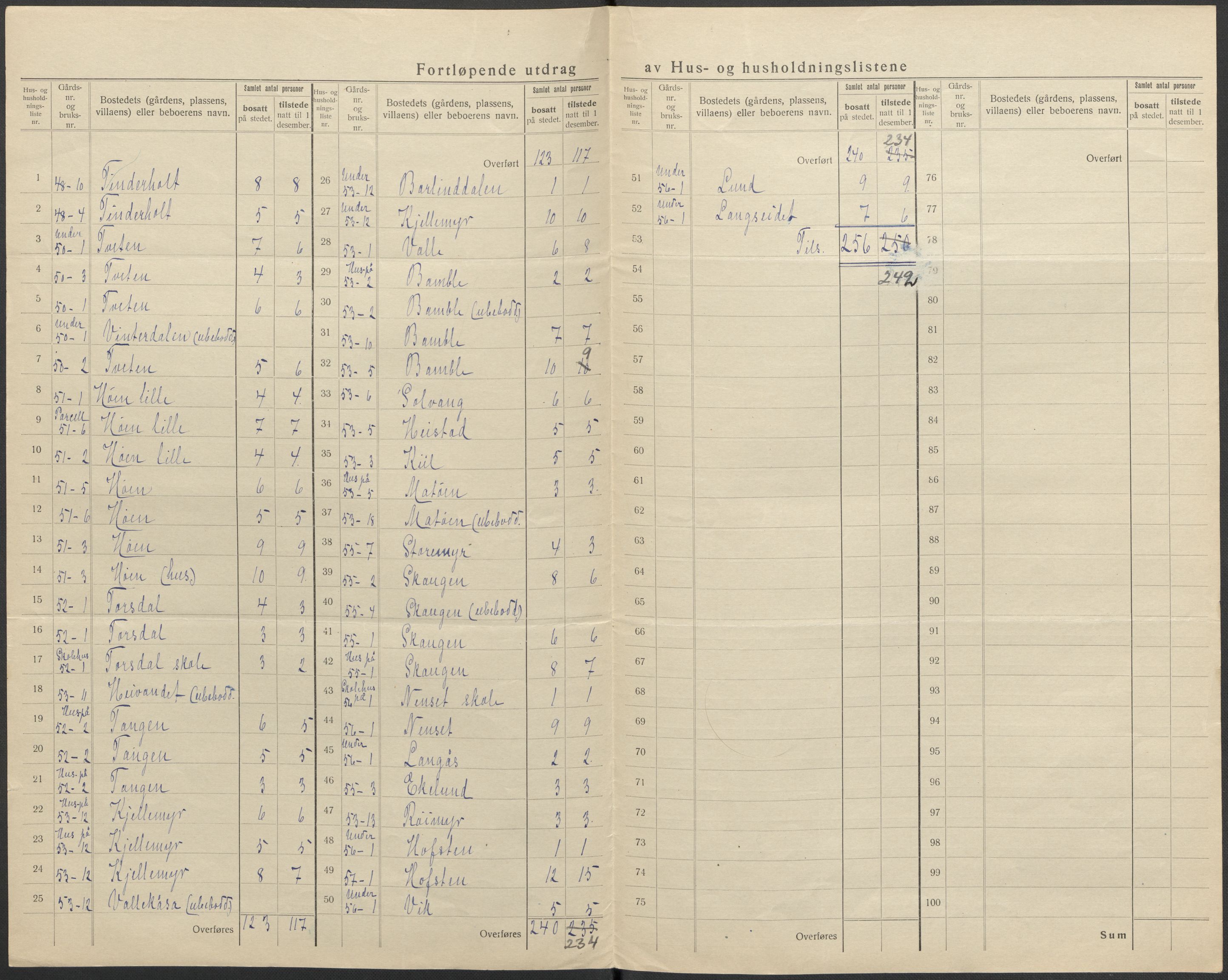 SAKO, 1920 census for Bamble, 1920, p. 33