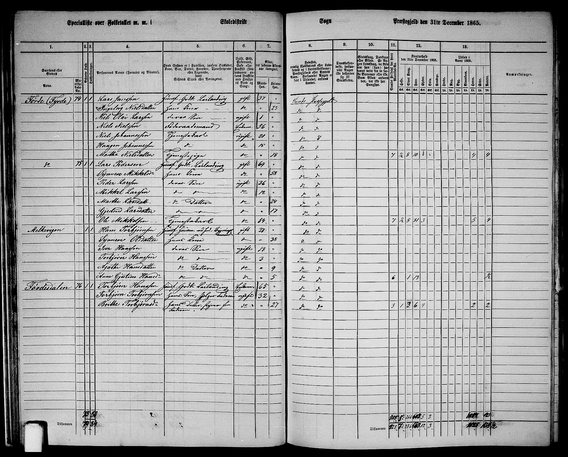 RA, 1865 census for Sund, 1865, p. 30