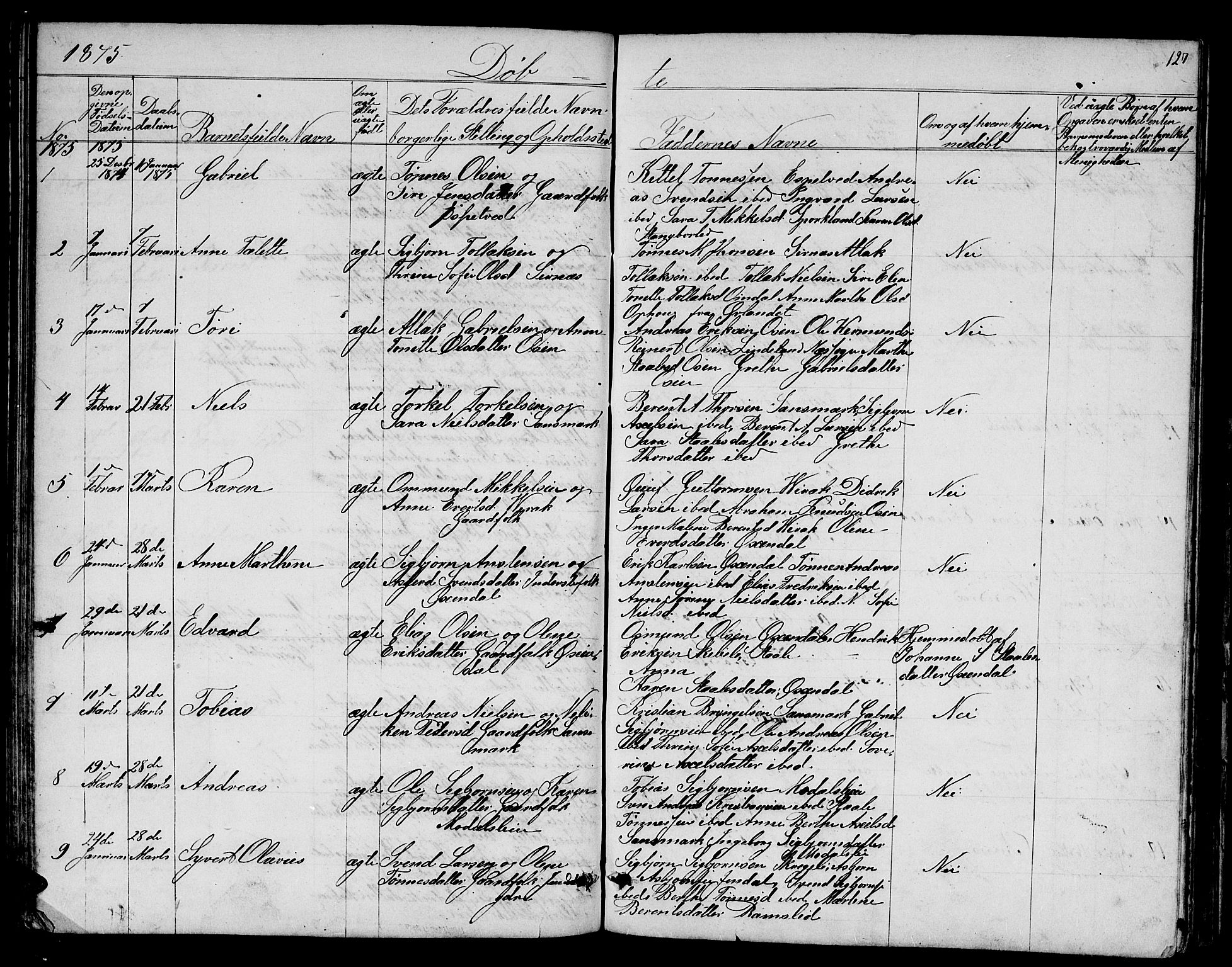 Bakke sokneprestkontor, SAK/1111-0002/F/Fb/Fba/L0001: Parish register (copy) no. B 1, 1849-1879, p. 127
