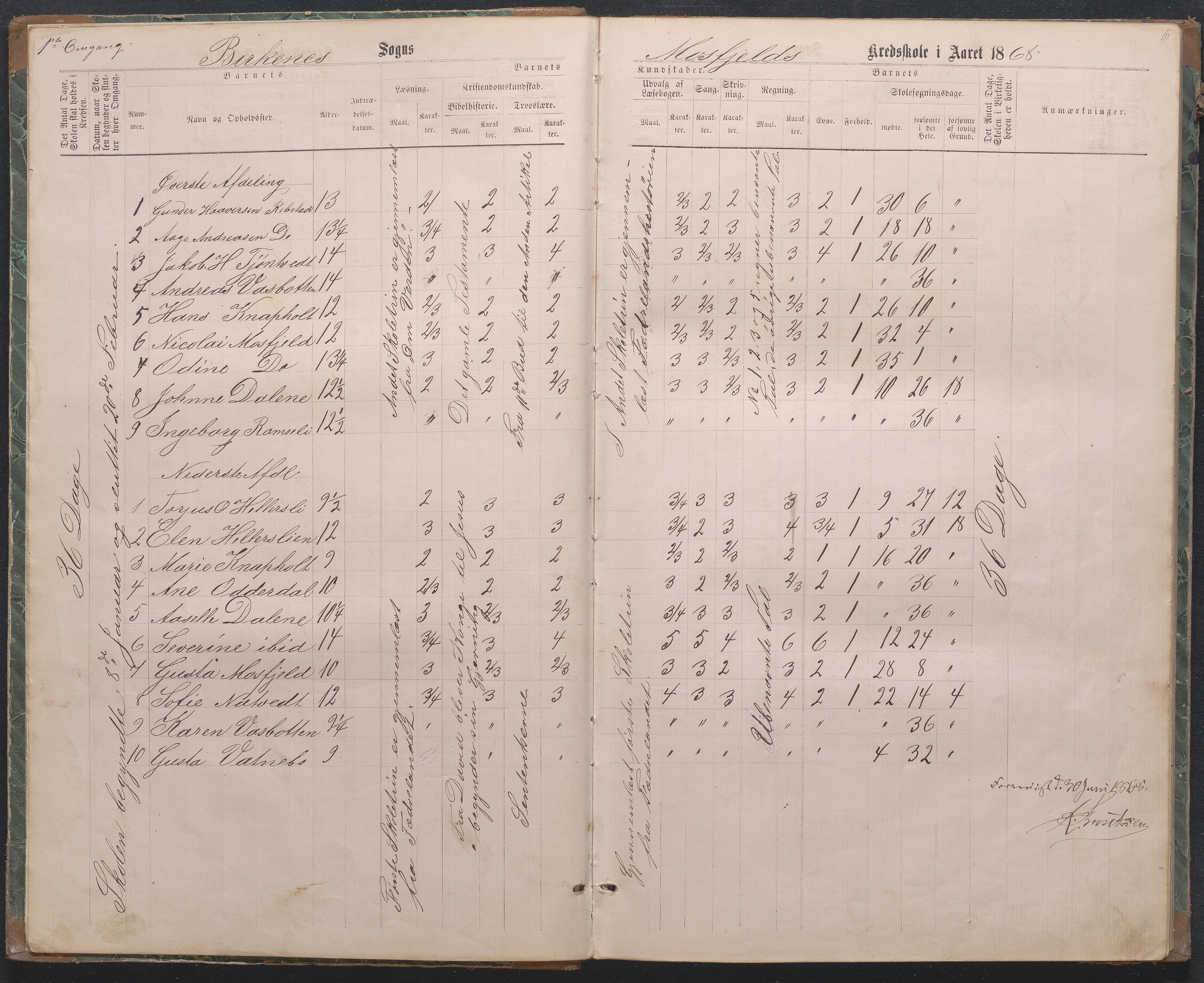 Birkenes kommune, Åbål, Svaland og Røynås skolekretser, AAMA/KA0928-550h_91/F02/L0001: Skoleprotokoll Åbål, Svaland og Røynås, 1868-1890, p. 6