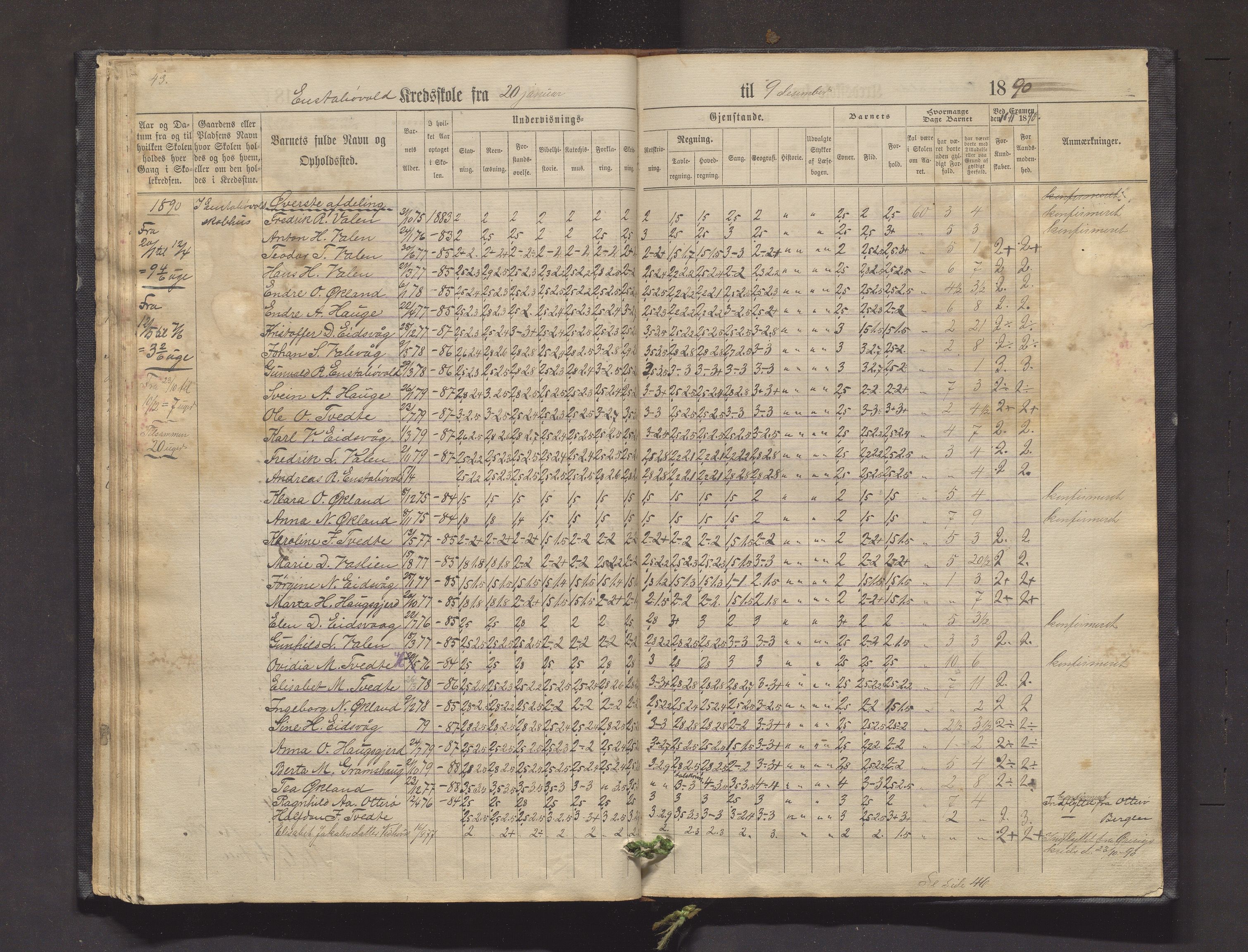 Valestrand kommune. Barneskulane, IKAH/1217-231/F/Fa/L0001: Skuleprotokoll for Gramshaug, Haugsgjerd, Enstabøvoll, Bjørgen og Valen krinsar i Sveen prestegjeld, 1863-1890, p. 43