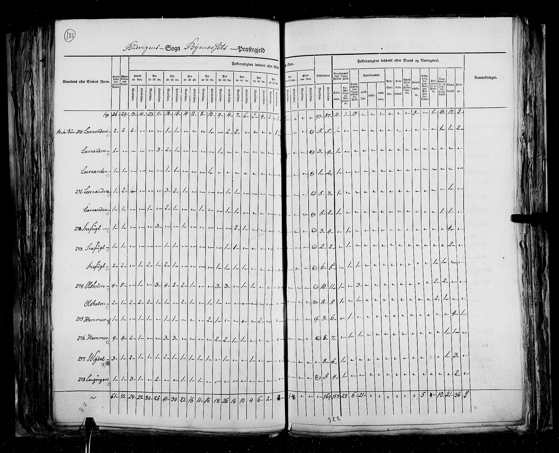 RA, Census 1825, vol. 16: Søndre Trondhjem amt, 1825, p. 185