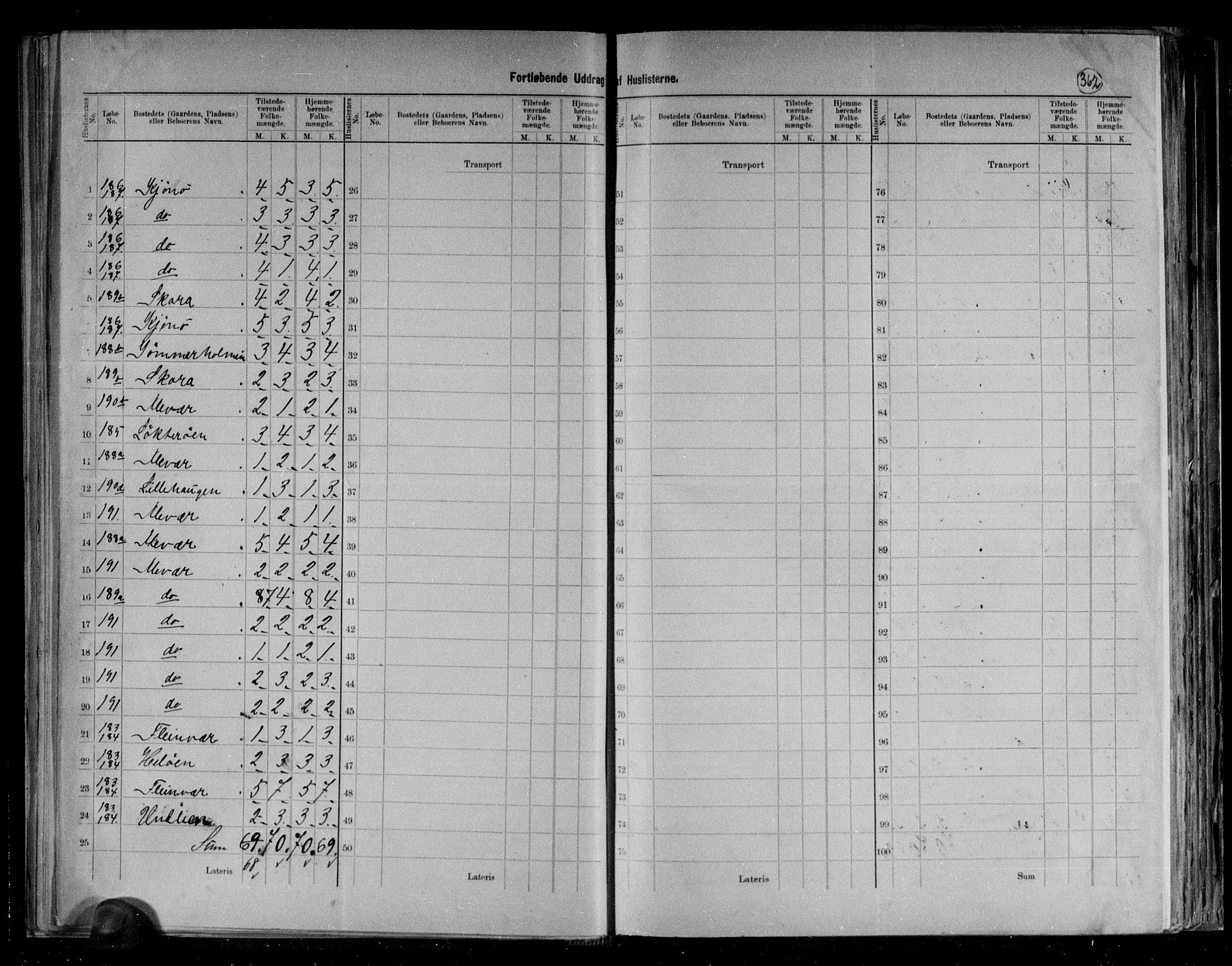 RA, 1891 census for 1838 Gildeskål, 1891, p. 33