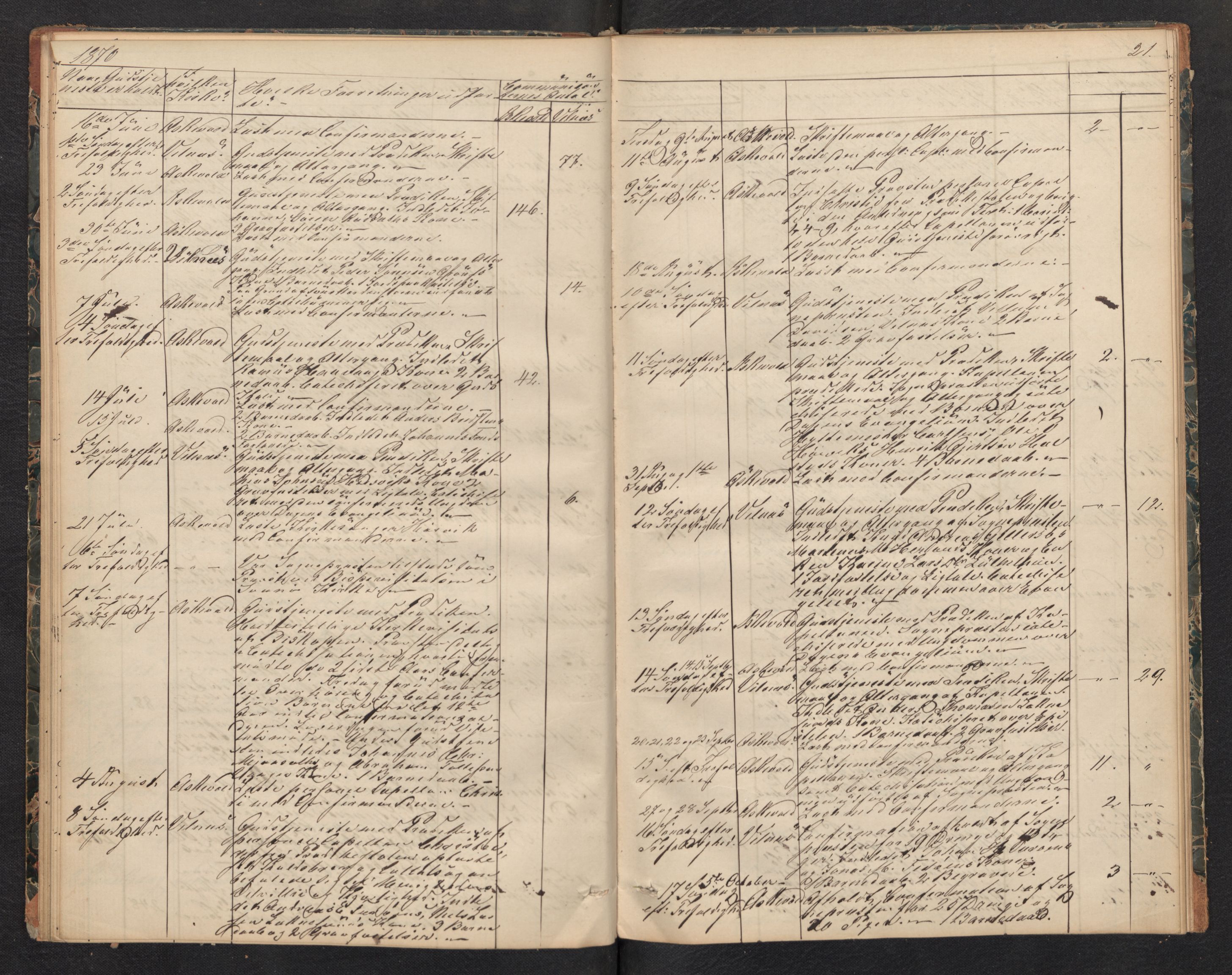 Askvoll sokneprestembete, AV/SAB-A-79501/H/Haa/Haad/L0001: Diary records no. D 1, 1862-1878, p. 20b-21a