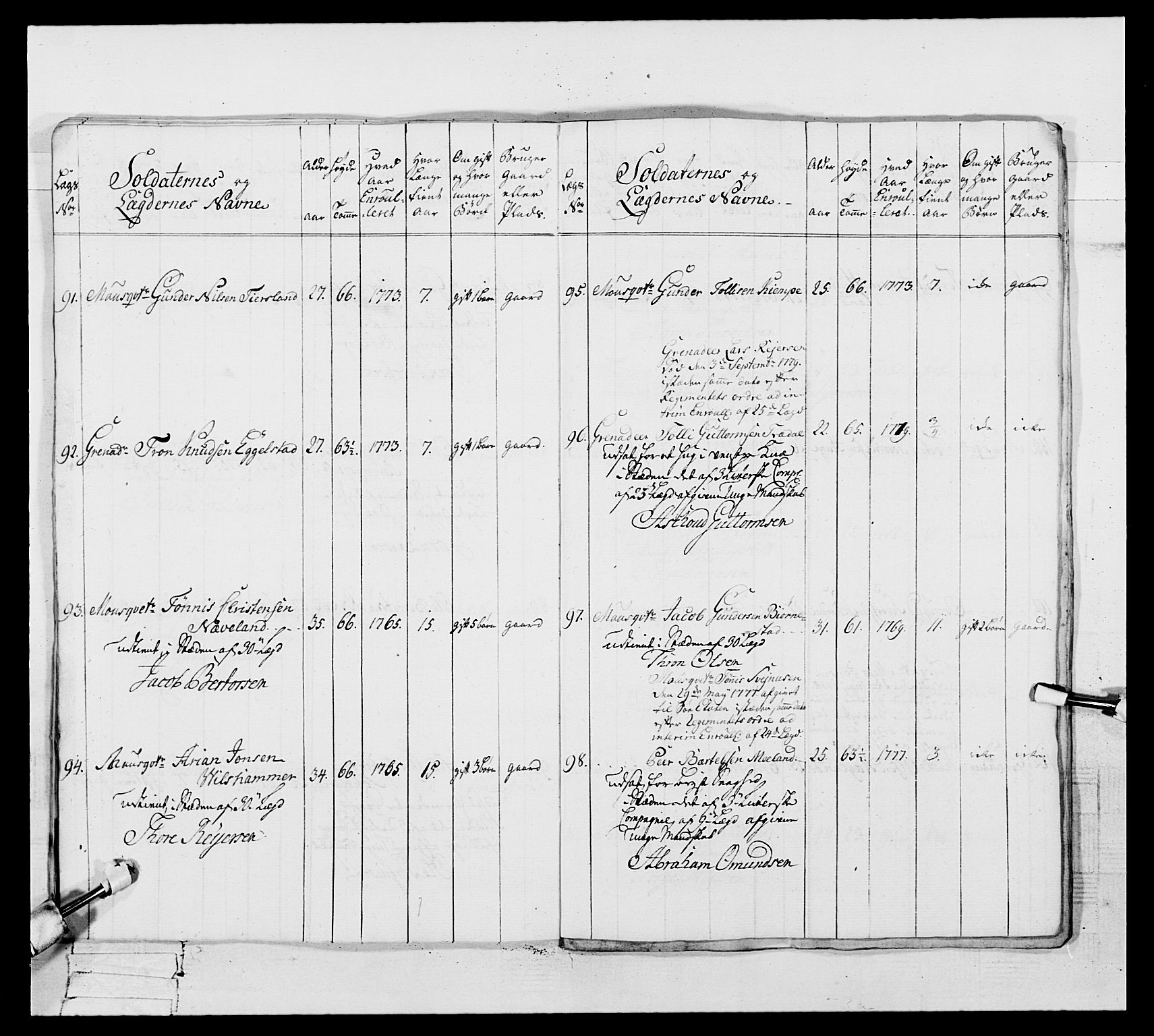 Generalitets- og kommissariatskollegiet, Det kongelige norske kommissariatskollegium, AV/RA-EA-5420/E/Eh/L0106: 2. Vesterlenske nasjonale infanteriregiment, 1774-1780, p. 362