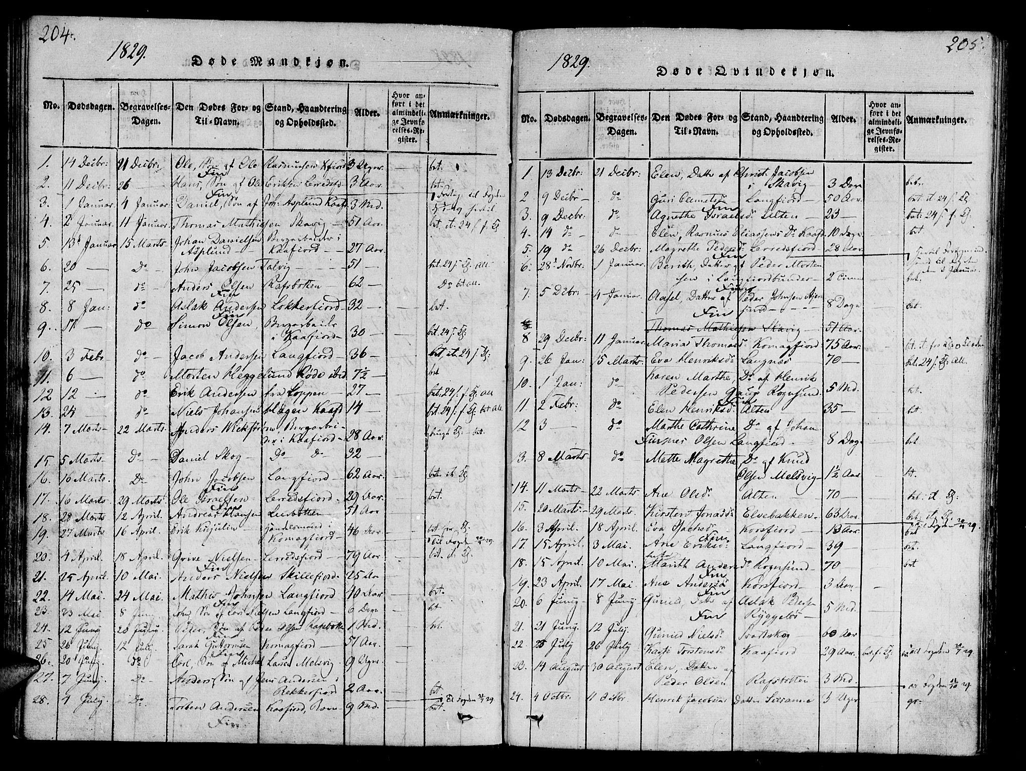 Talvik sokneprestkontor, SATØ/S-1337/H/Ha/L0008kirke: Parish register (official) no. 8, 1821-1837, p. 204-205