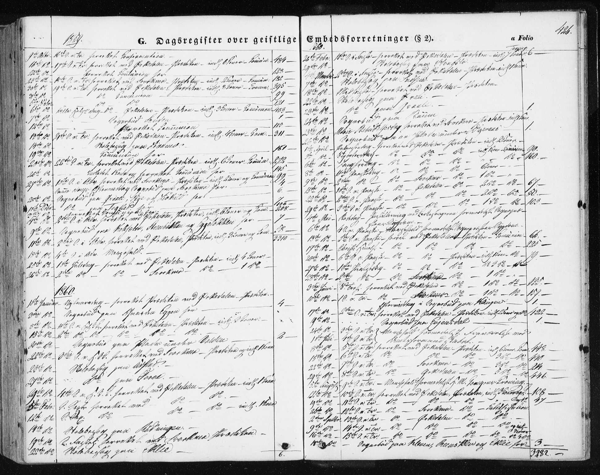 Ministerialprotokoller, klokkerbøker og fødselsregistre - Sør-Trøndelag, AV/SAT-A-1456/668/L0806: Parish register (official) no. 668A06, 1854-1869, p. 426