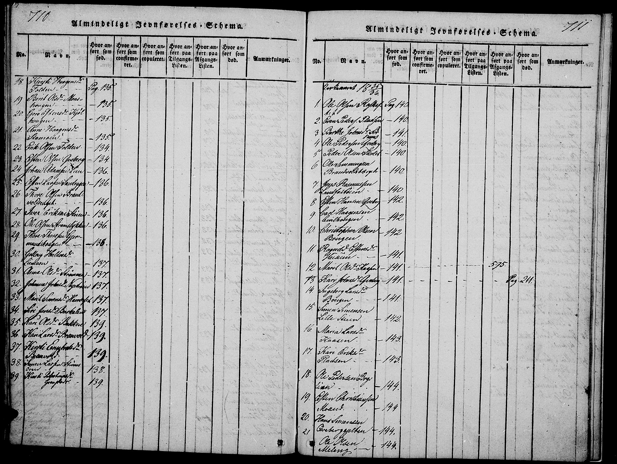 Tynset prestekontor, AV/SAH-PREST-058/H/Ha/Hab/L0002: Parish register (copy) no. 2, 1814-1862, p. 710-711