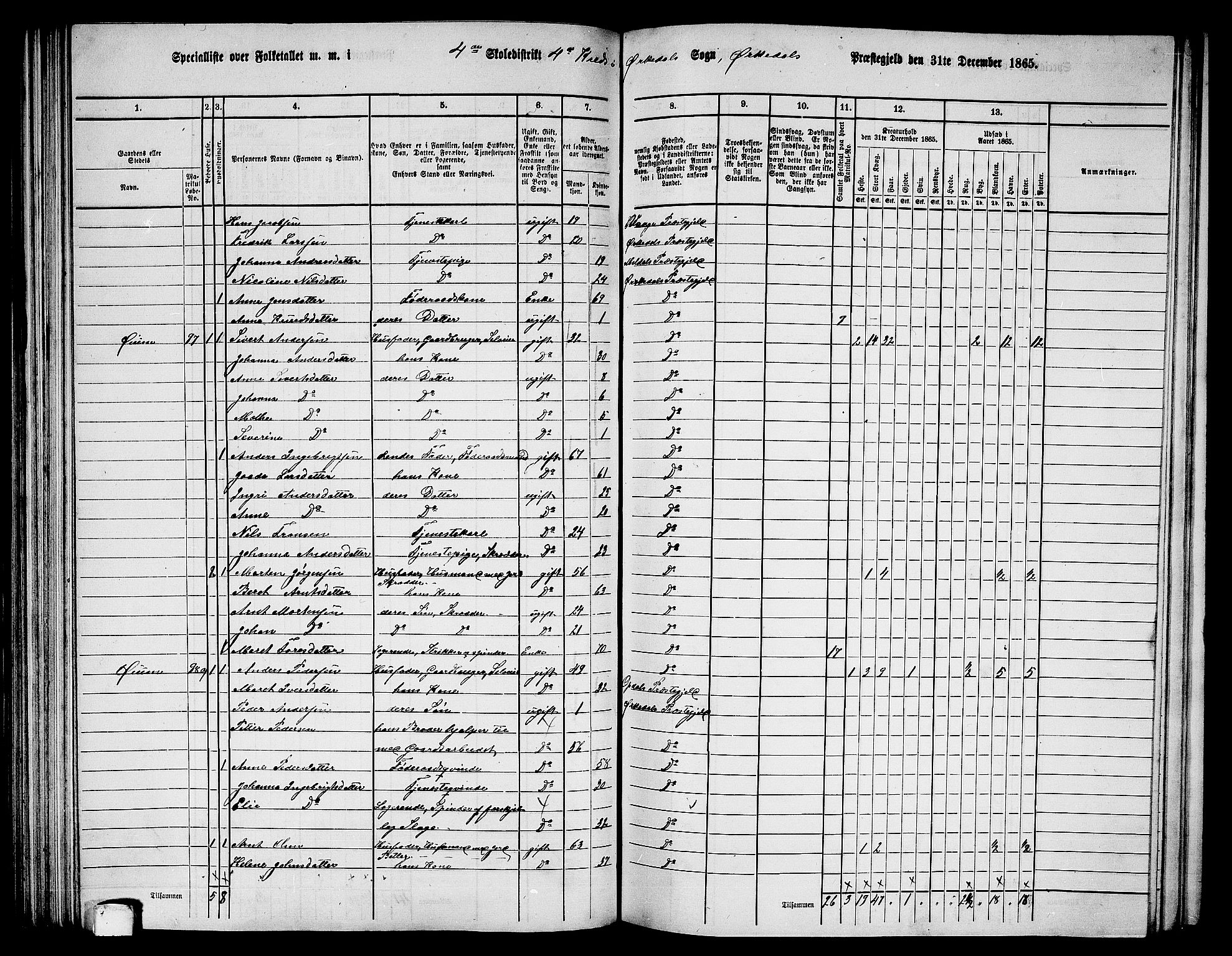 RA, 1865 census for Orkdal, 1865, p. 121