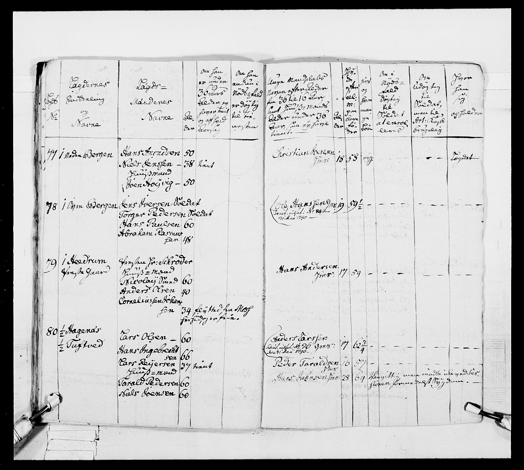 Generalitets- og kommissariatskollegiet, Det kongelige norske kommissariatskollegium, AV/RA-EA-5420/E/Eh/L0046: 2. Akershusiske nasjonale infanteriregiment, 1789, p. 299