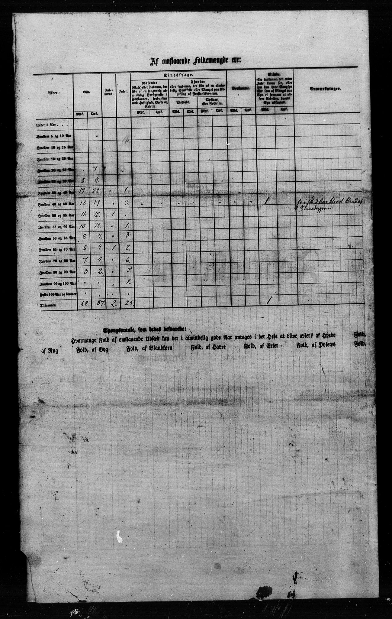 , Census 1855 for Sparbu, 1855, p. 16