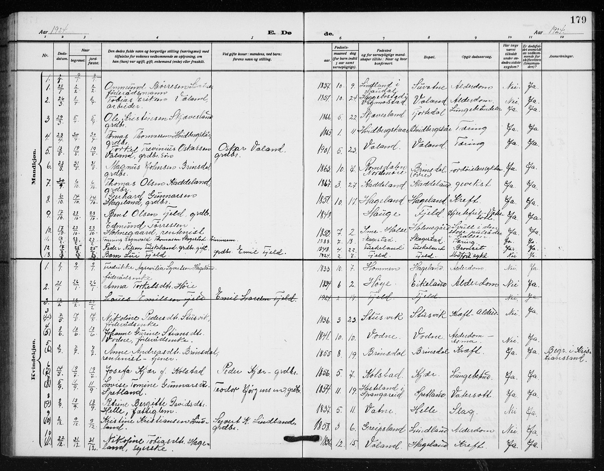 Holum sokneprestkontor, AV/SAK-1111-0022/F/Fb/Fba/L0006: Parish register (copy) no. B 6, 1910-1936, p. 179