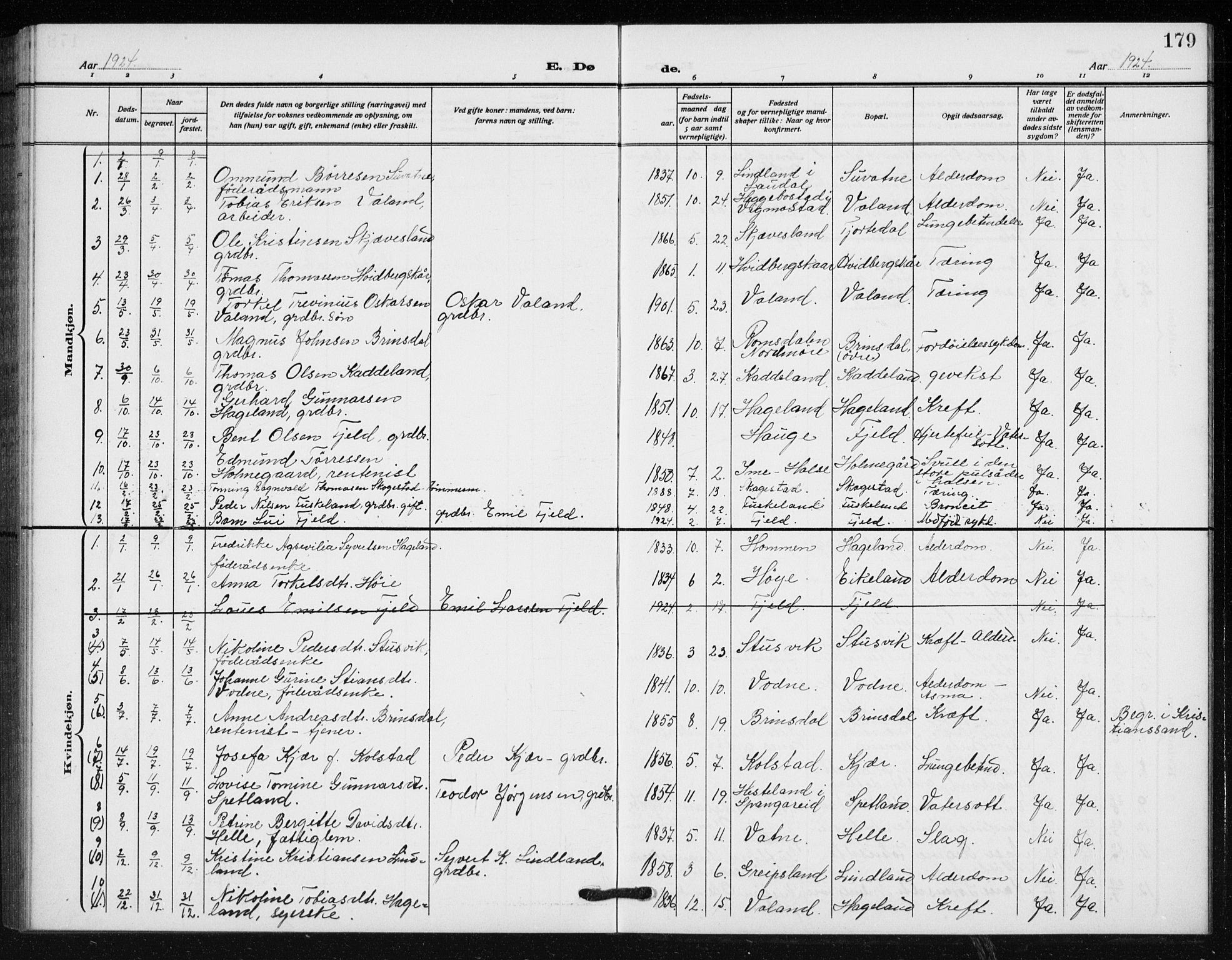 Holum sokneprestkontor, SAK/1111-0022/F/Fb/Fba/L0006: Parish register (copy) no. B 6, 1910-1936, p. 179