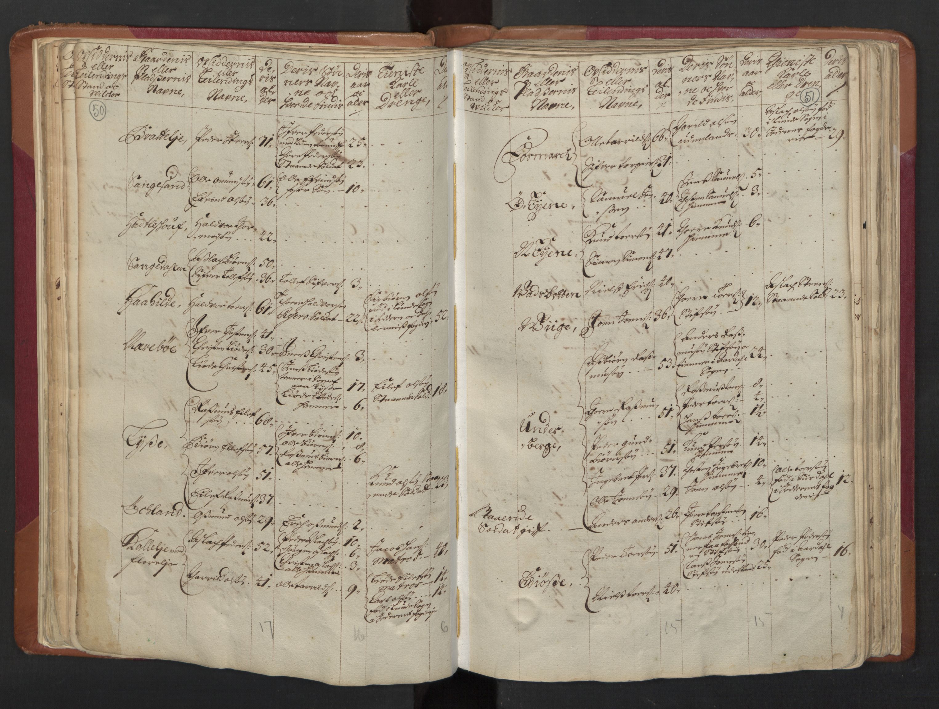 RA, Census (manntall) 1701, no. 5: Ryfylke fogderi, 1701, p. 50-51