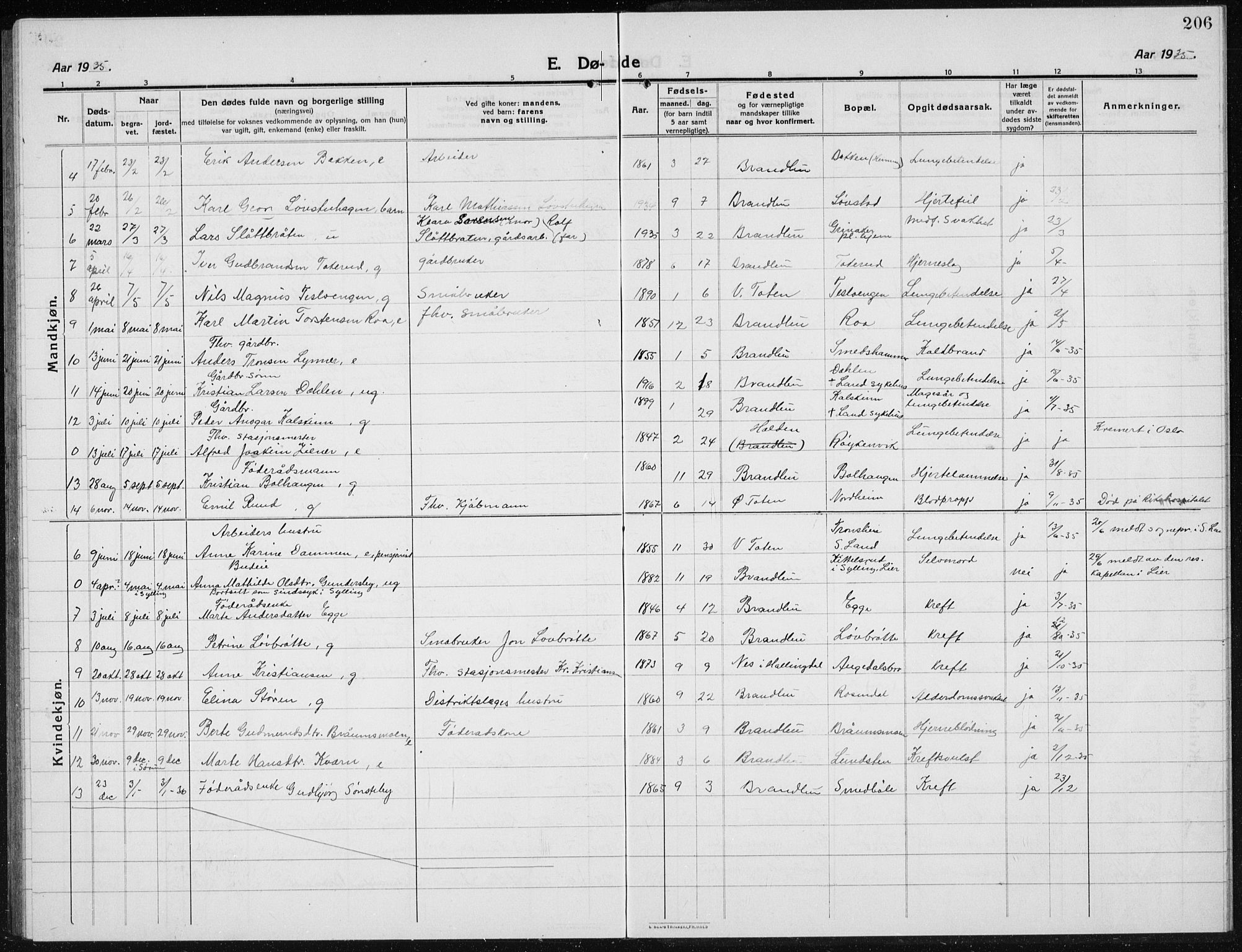 Brandbu prestekontor, AV/SAH-PREST-114/H/Ha/Hab/L0001: Parish register (copy) no. 1, 1914-1937, p. 206