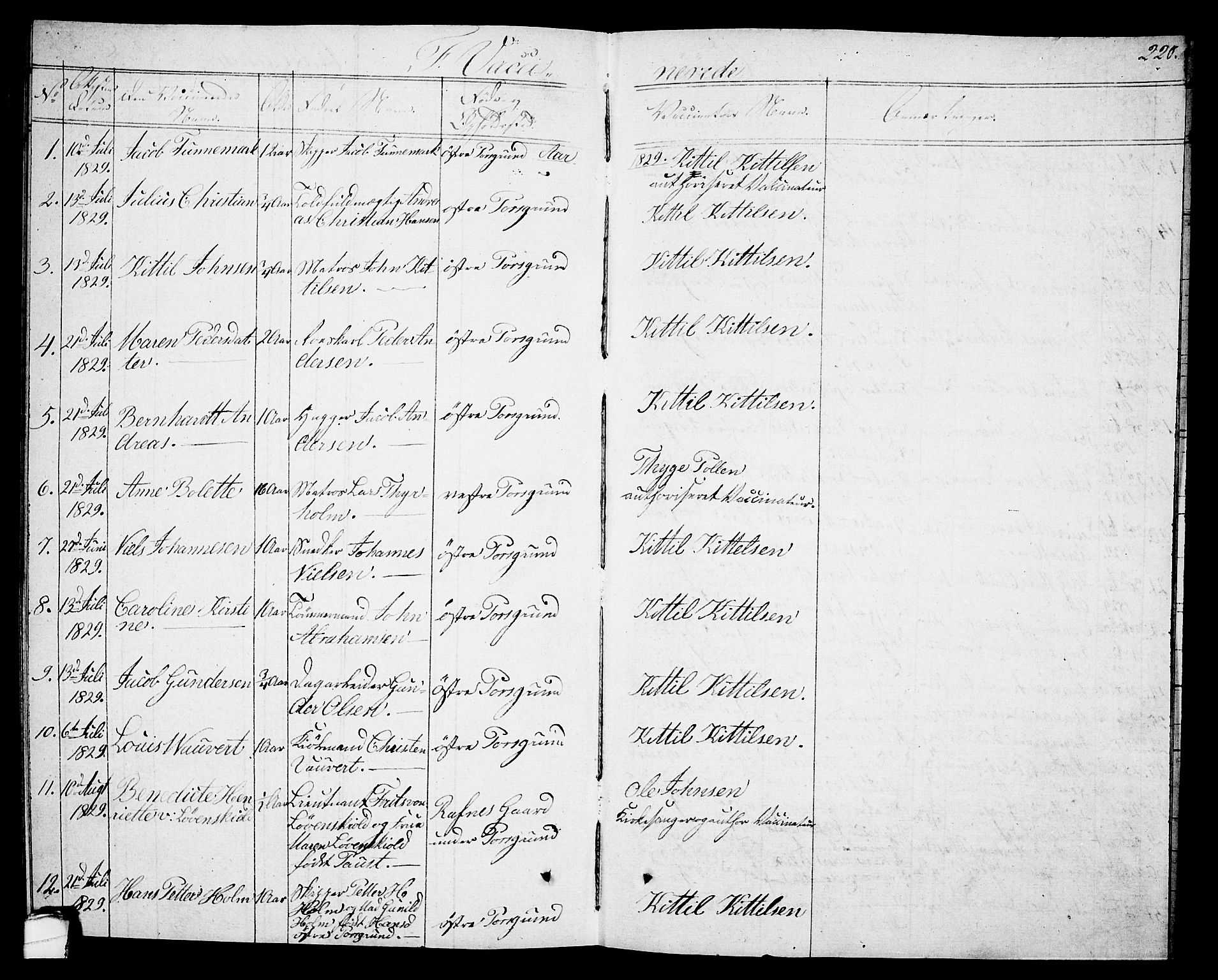 Porsgrunn kirkebøker , SAKO/A-104/G/Gb/L0002: Parish register (copy) no. II 2, 1828-1841, p. 220