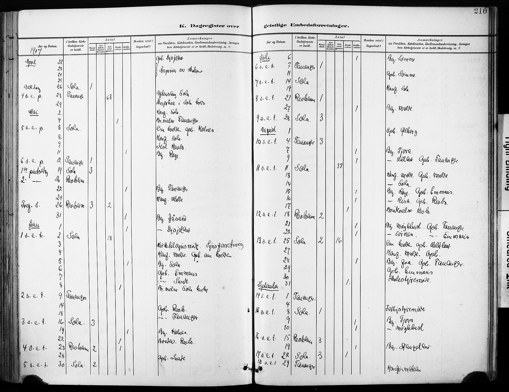 Håland sokneprestkontor, AV/SAST-A-101802/001/30BA/L0013: Parish register (official) no. A 12, 1901-1913, p. 210