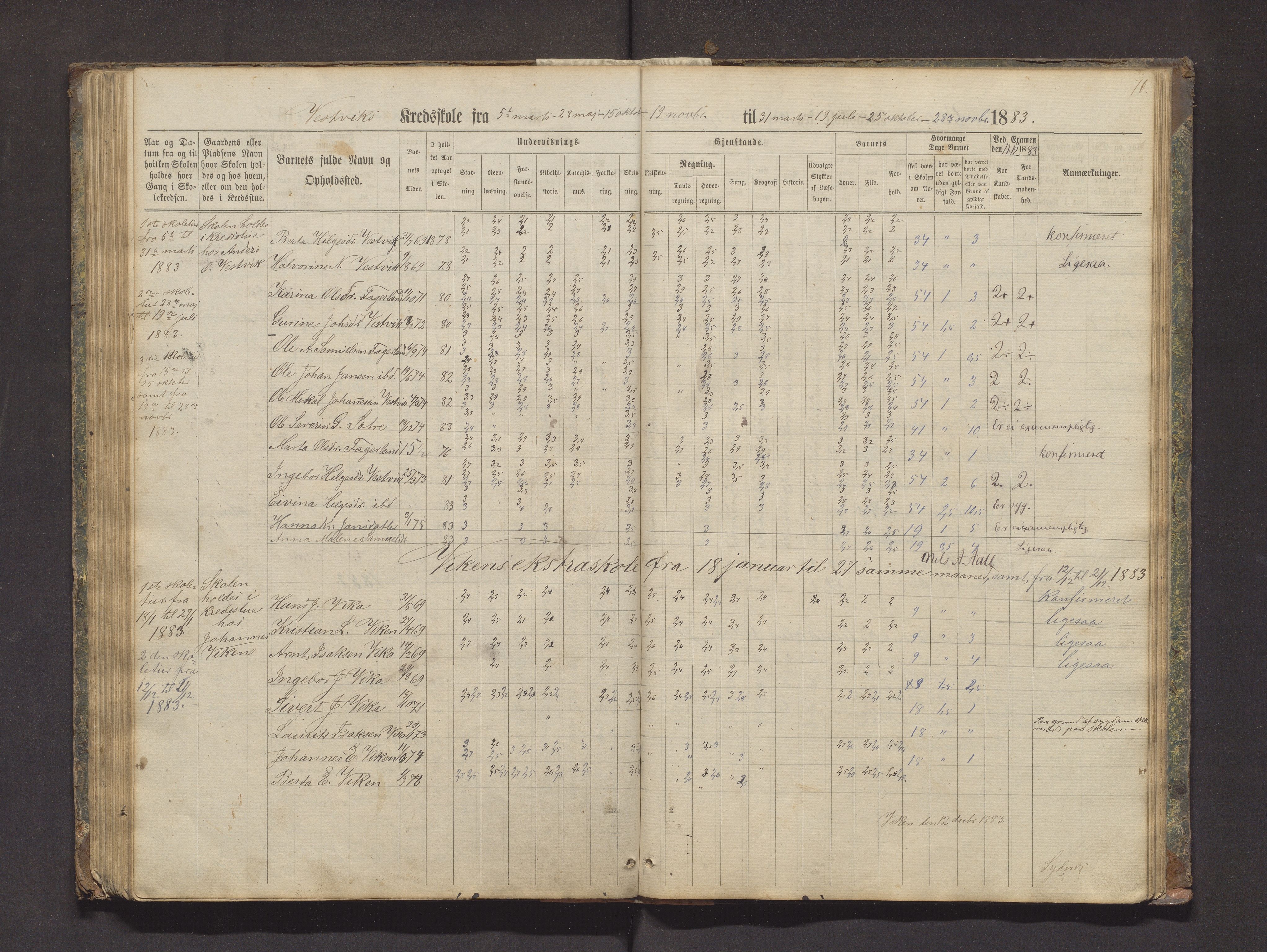 Valestrand kommune. Barneskulane, IKAH/1217-231/F/Fa/L0002: Skuleprotokoll for Økland, Otterøen, Fagerland og Vestvik krinsar i Finnås prestegjeld, 1869-1896, p. 70