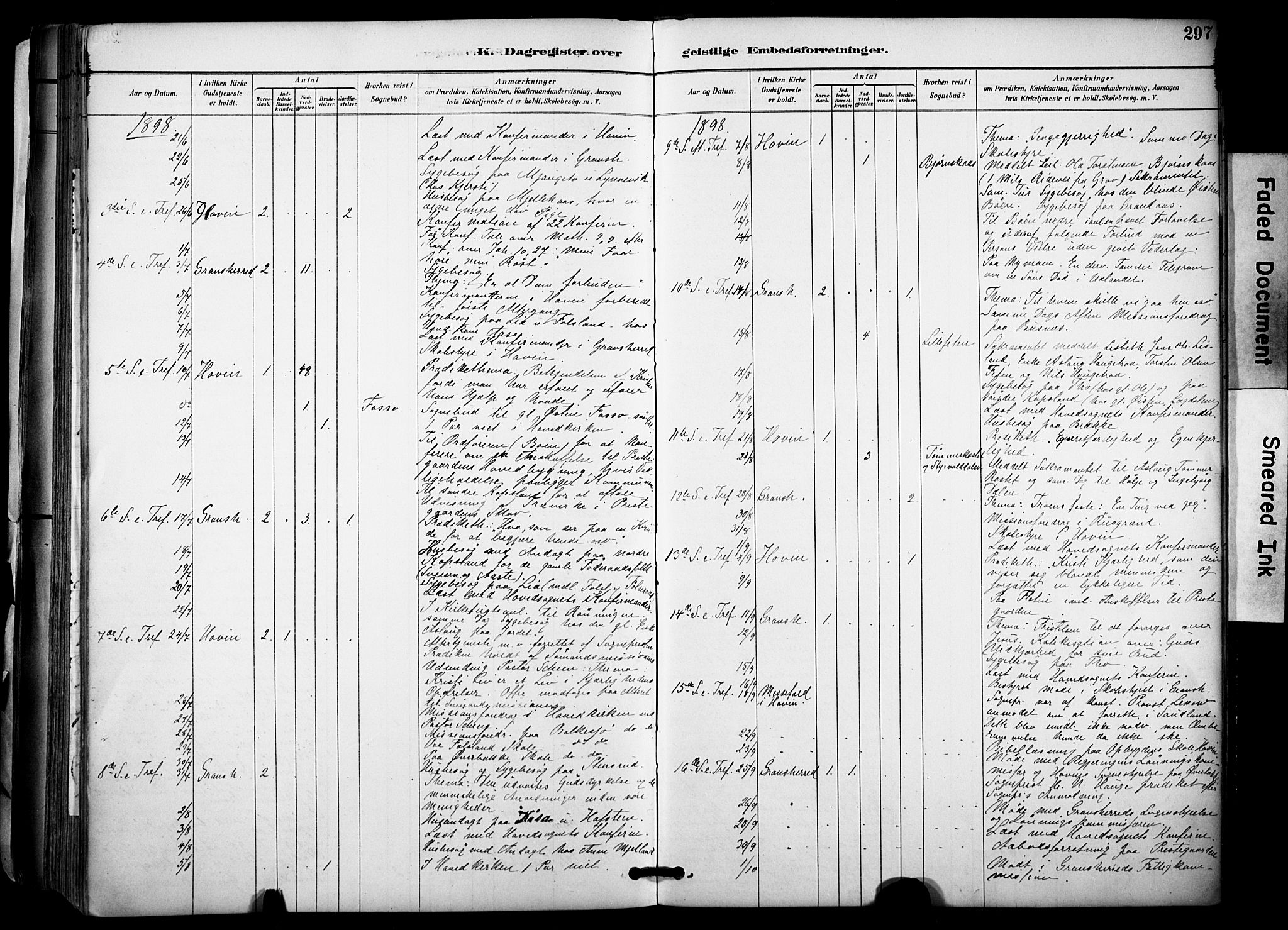 Gransherad kirkebøker, SAKO/A-267/F/Fa/L0005: Parish register (official) no. I 5, 1887-1916, p. 297