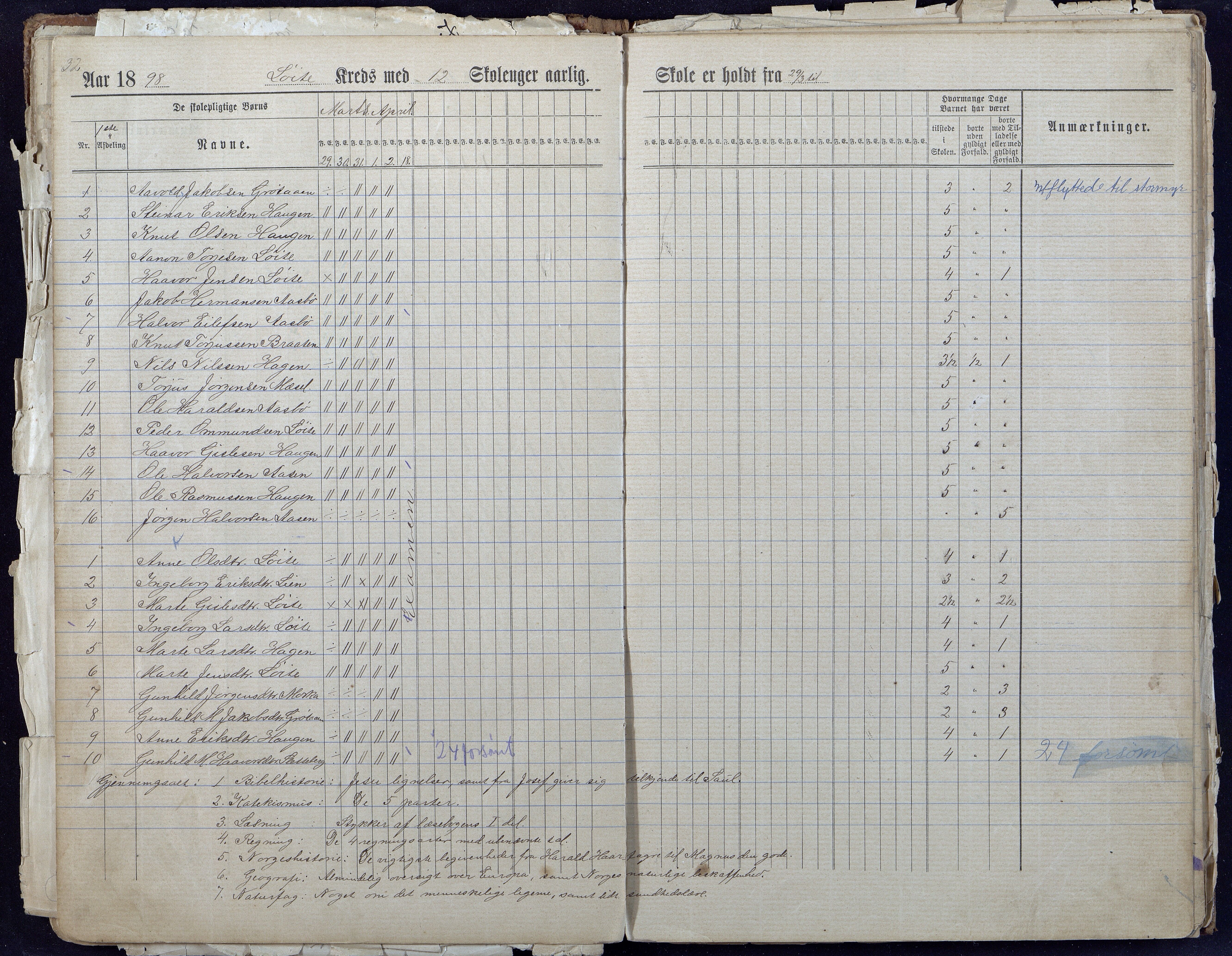 Gjerstad Kommune, Løite Skole, AAKS/KA0911-550c/F01/L0001: Dagbok Løite-Vestøl-Lunden skole, 1891-1901, p. 34