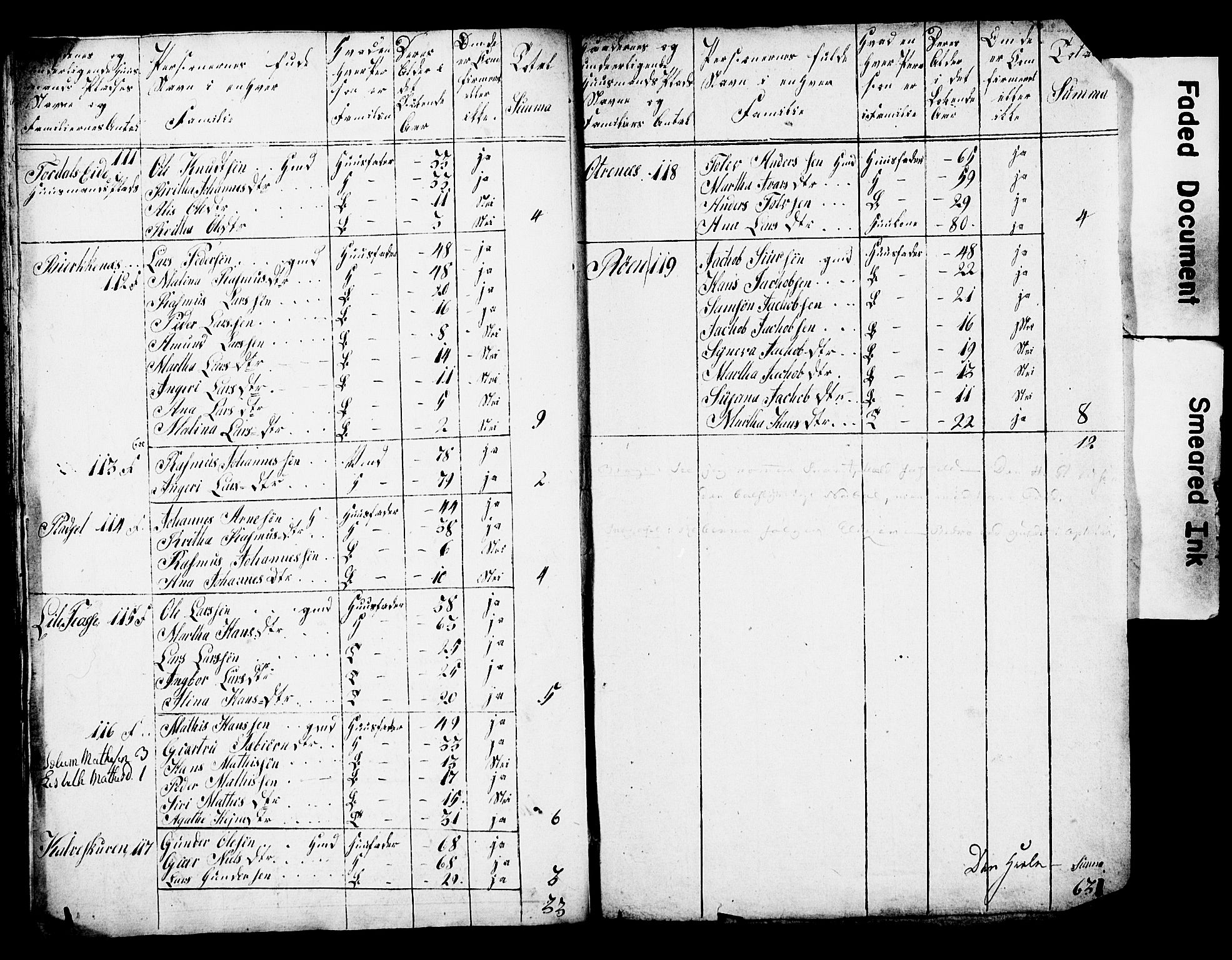 , 1825 Census for Strandebarm parish, 1825, p. 13