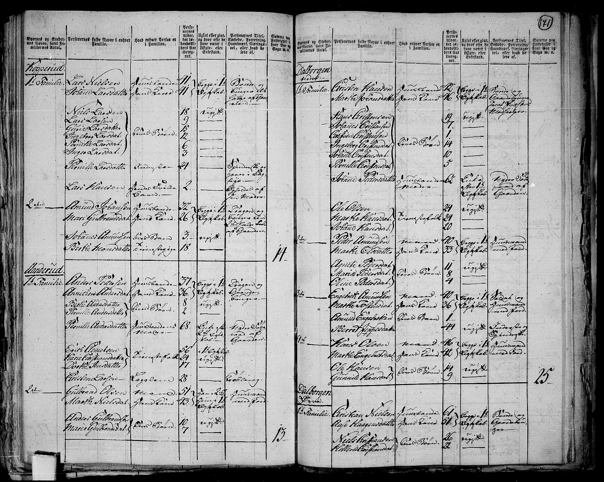 RA, 1801 census for 0527P Vardal, 1801, p. 170b-171a