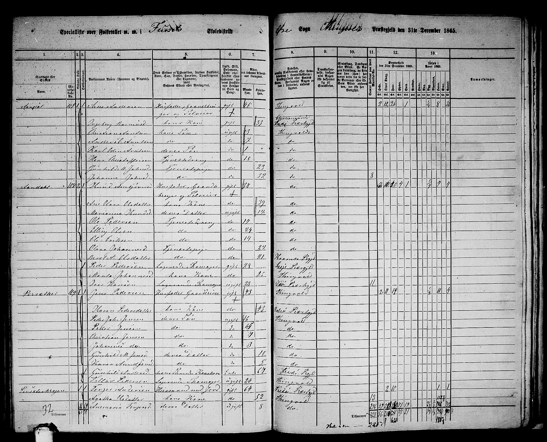 RA, 1865 census for Tingvoll, 1865, p. 220