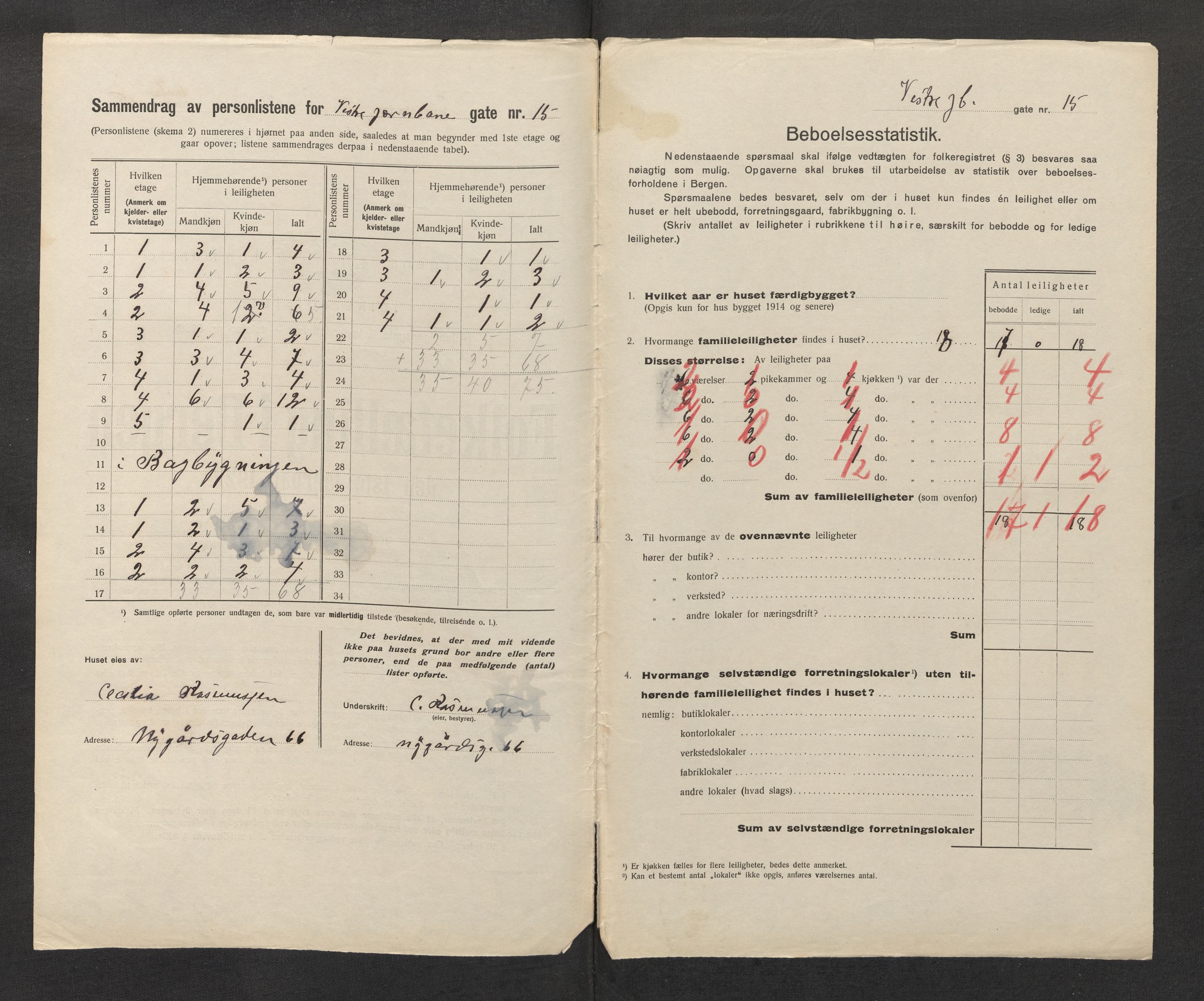 SAB, Municipal Census 1922 for Bergen, 1922, p. 15977