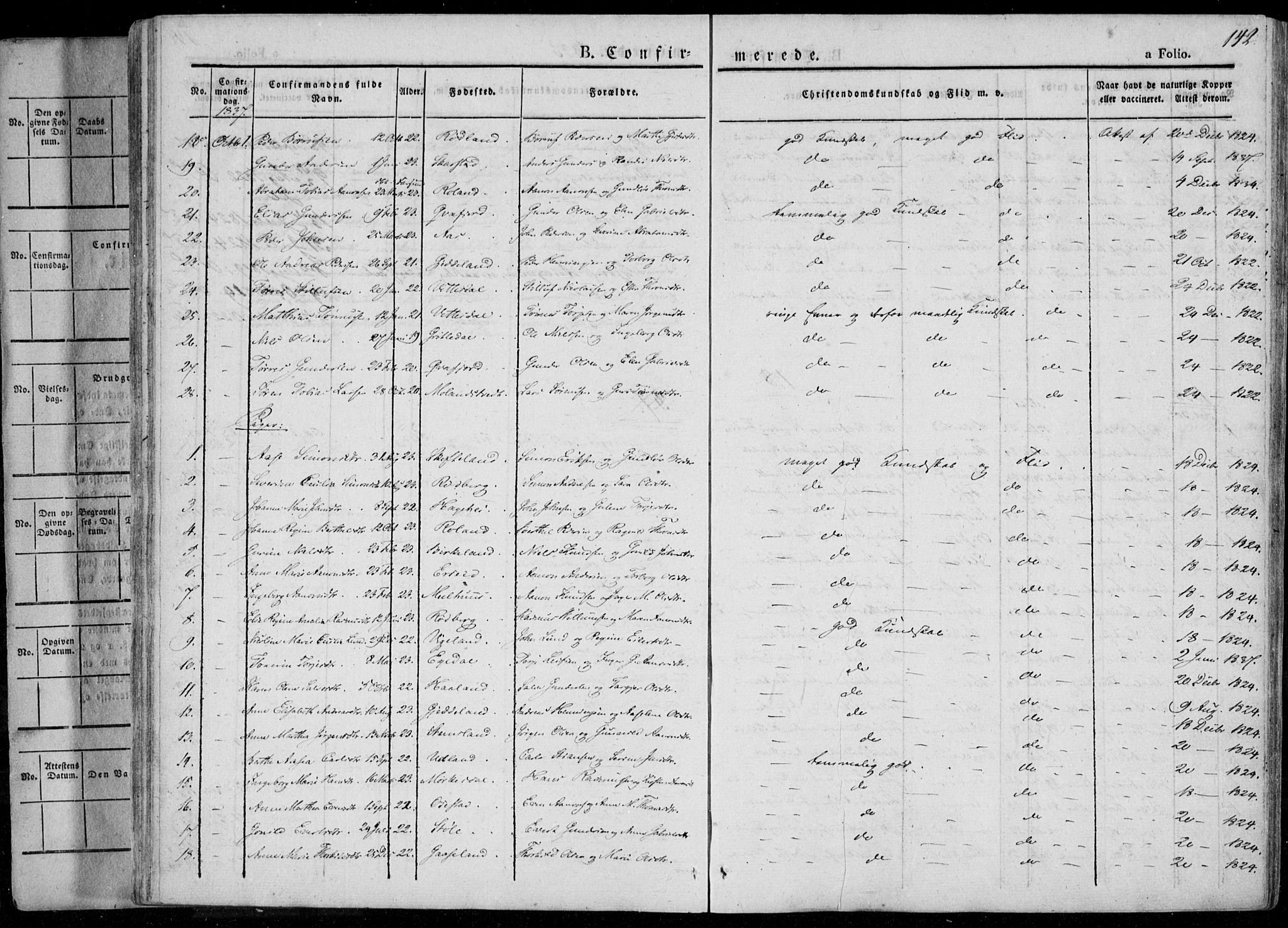 Sør-Audnedal sokneprestkontor, AV/SAK-1111-0039/F/Fa/Fab/L0006: Parish register (official) no. A 6, 1829-1855, p. 142