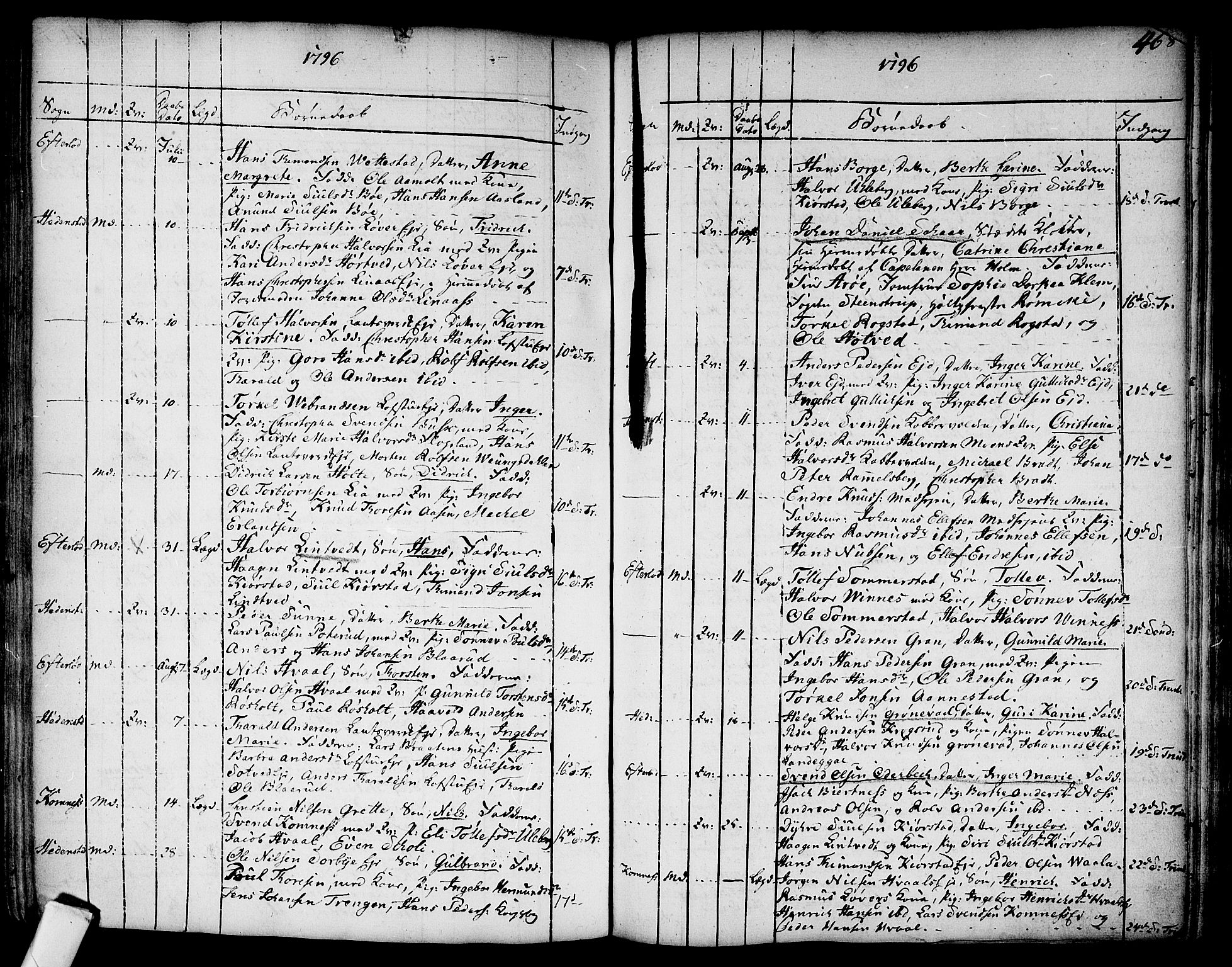 Sandsvær kirkebøker, AV/SAKO-A-244/F/Fa/L0002a: Parish register (official) no. I 2, 1725-1809, p. 468