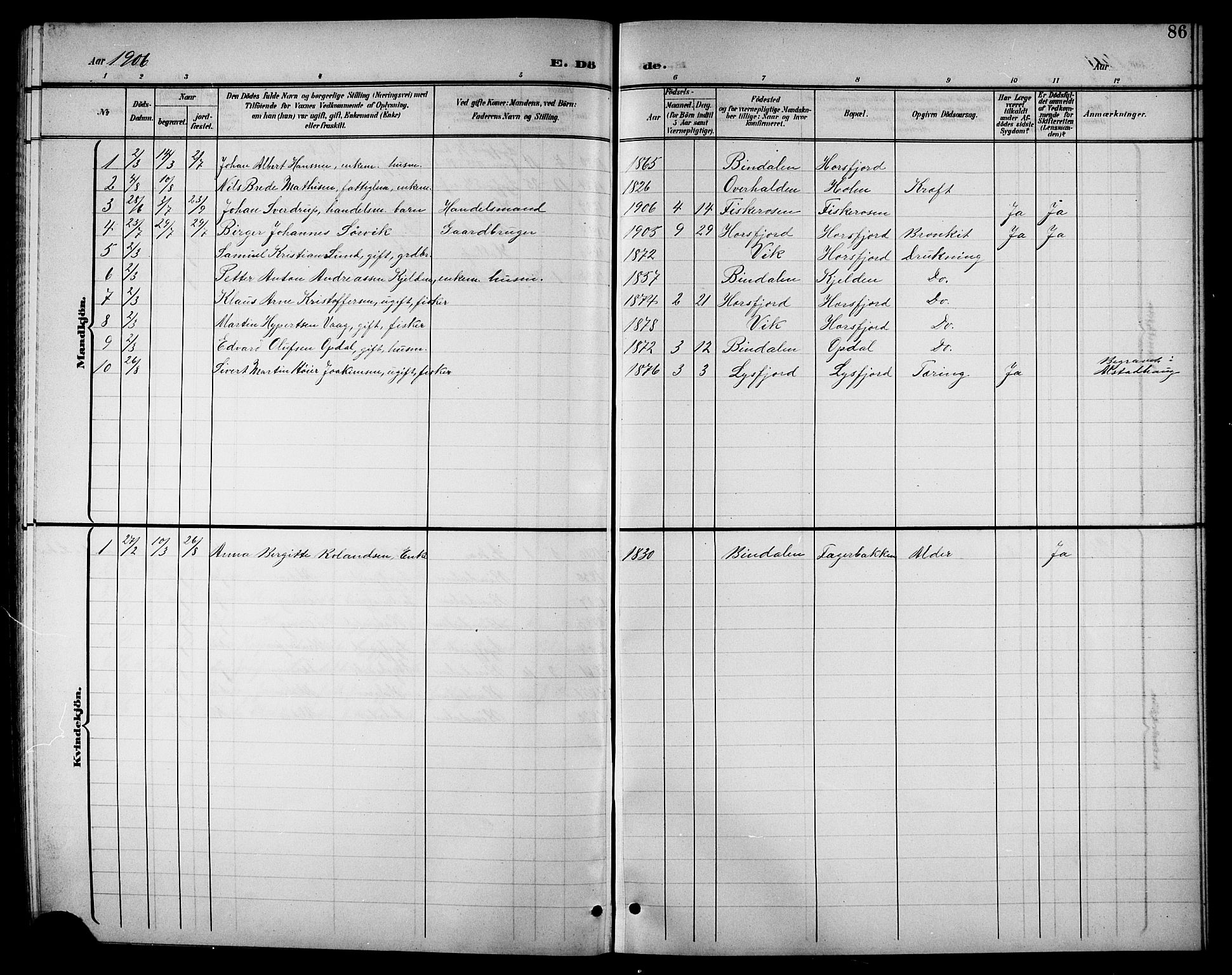 Ministerialprotokoller, klokkerbøker og fødselsregistre - Nordland, AV/SAT-A-1459/811/L0170: Parish register (copy) no. 811C02, 1896-1908, p. 86