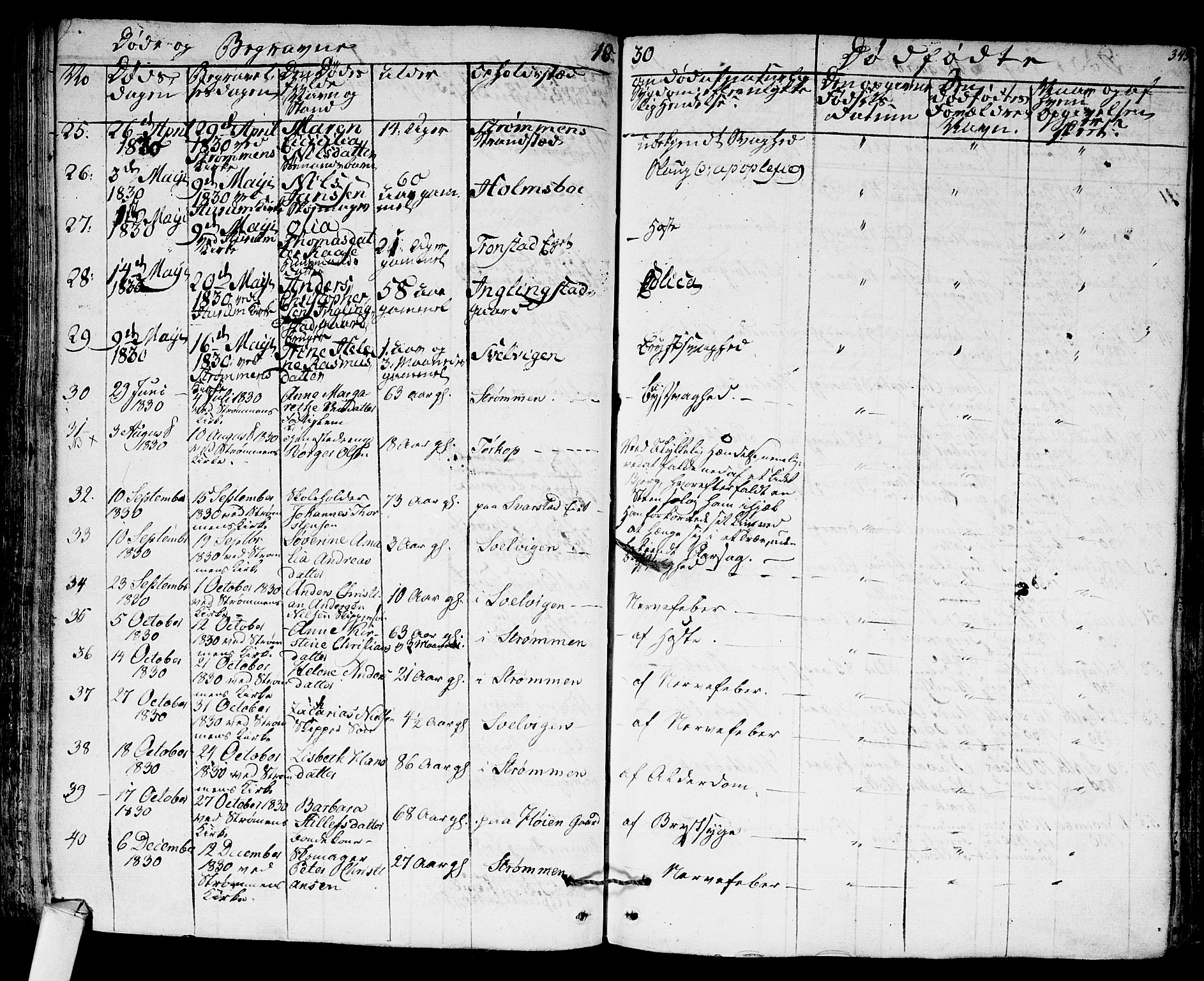 Hurum kirkebøker, AV/SAKO-A-229/F/Fa/L0010: Parish register (official) no. 10, 1827-1846, p. 343